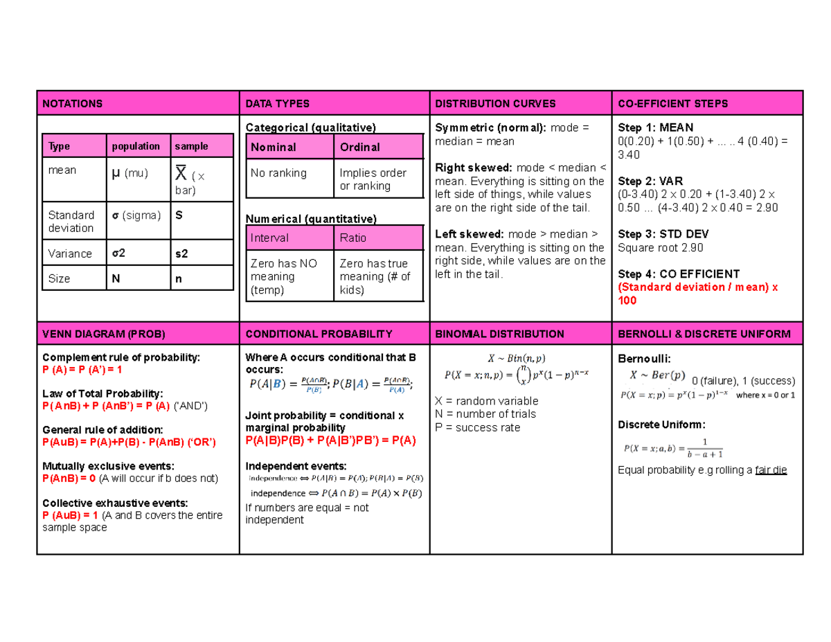 Statistics Cheat Sheet Midsem - NOTATIONS DATA TYPES DISTRIBUTION ...