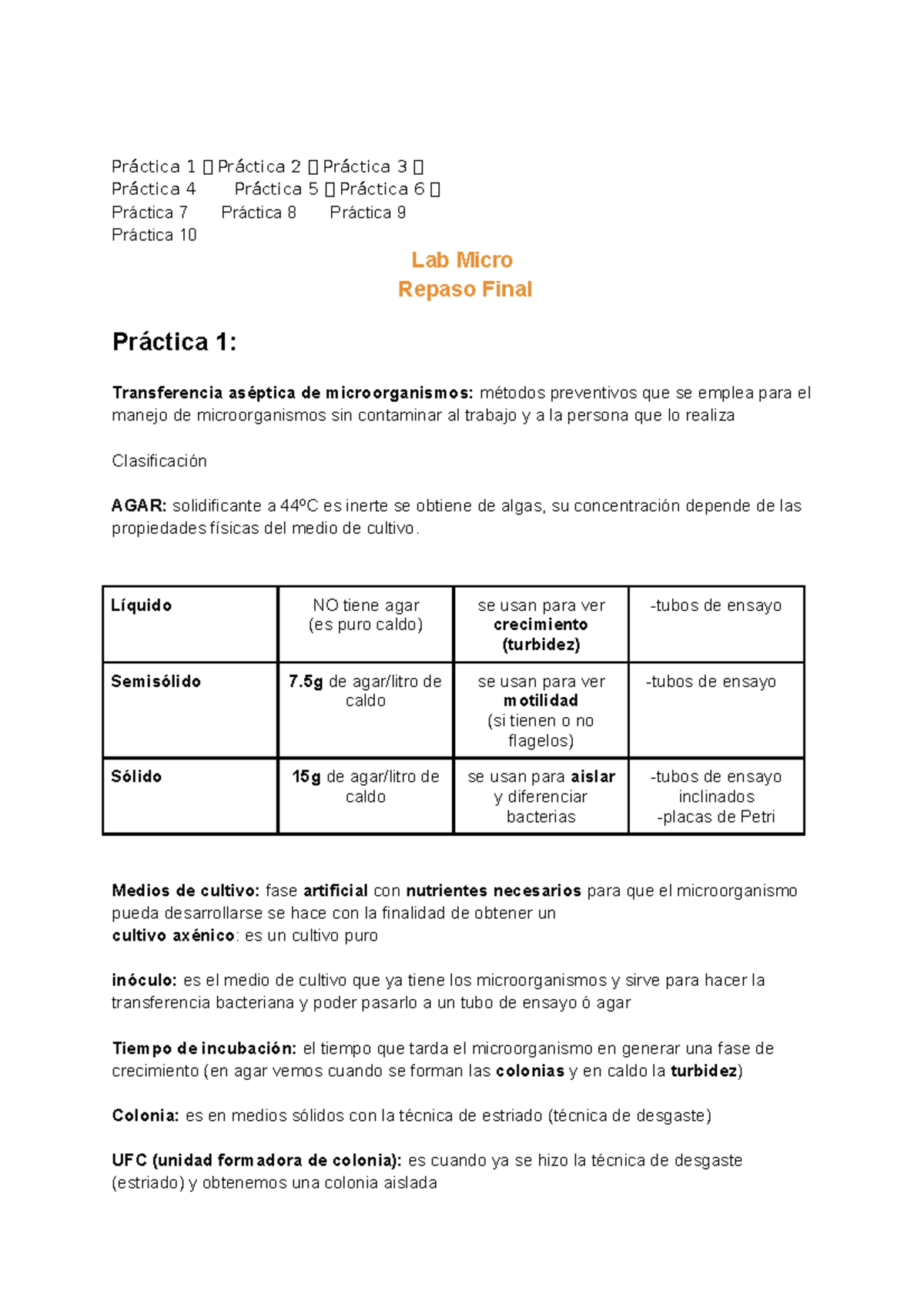 Lab Micro Final - Repaso - Práctica 1 Práctica 2 Práctica 3 Práctica 4 ...