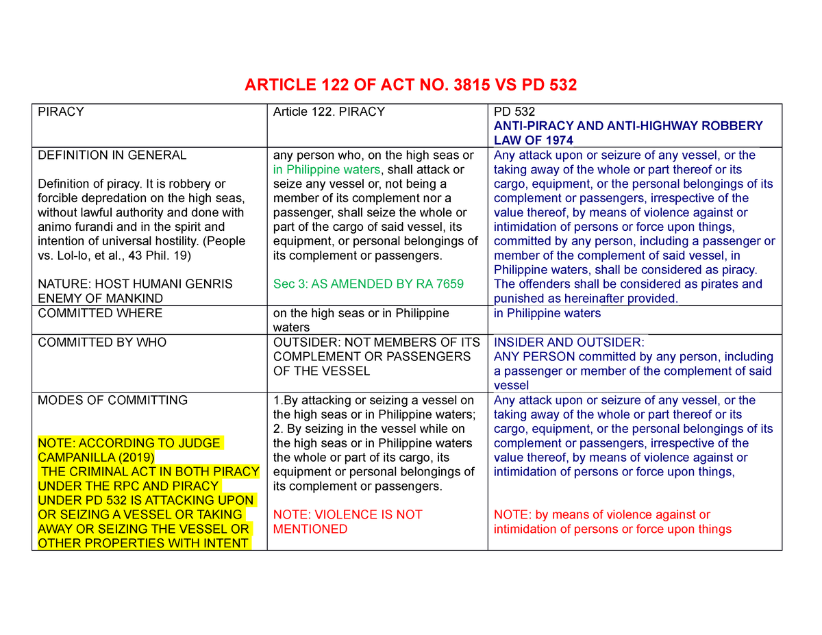 500747821 Article 122 Vs Pd532 Article 122 Of Act No 3815 Vs Pd 532