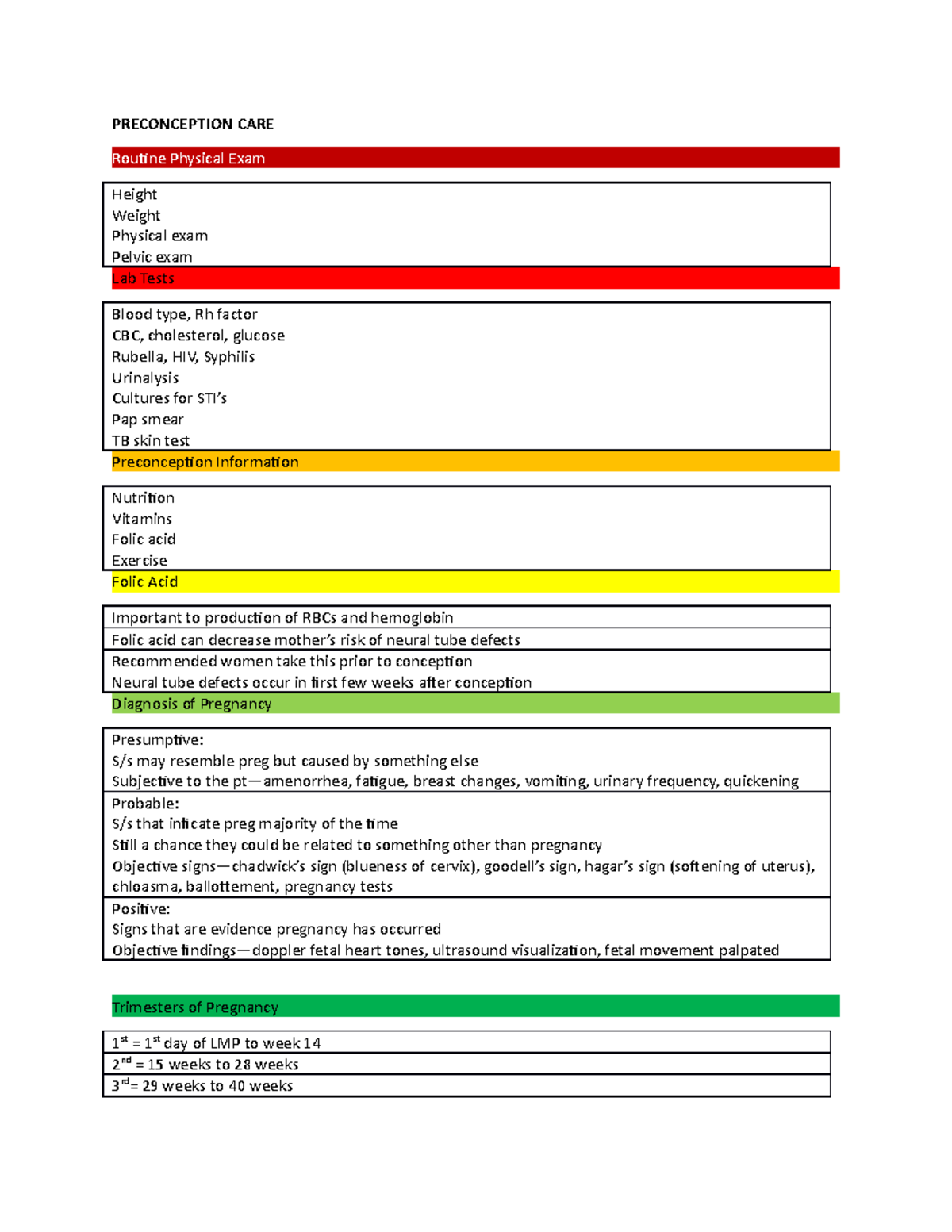 OB exam 1 study guide - PRECONCEPTION CARE Routine Physical Exam Height ...