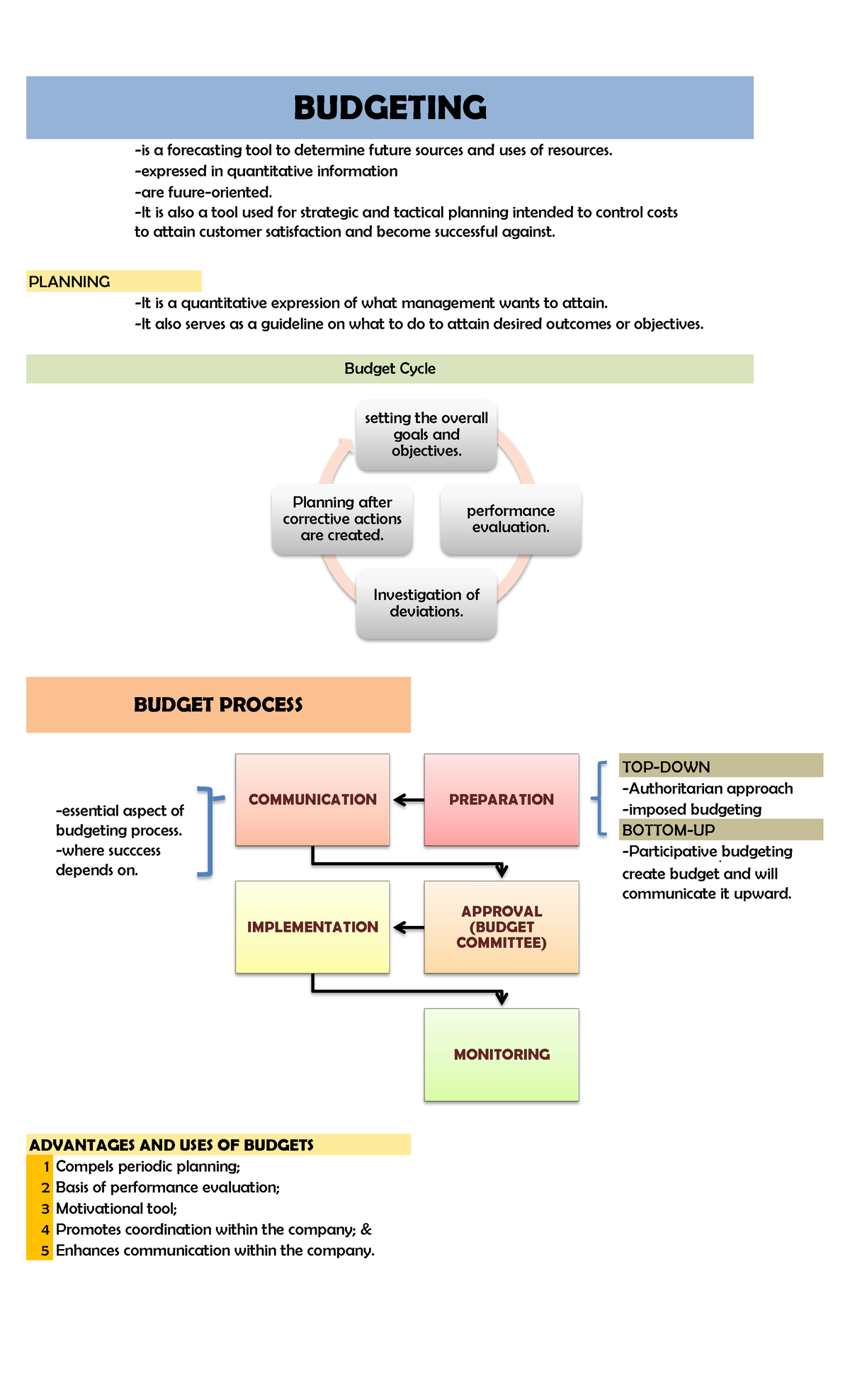 Budgeting -expressed in quantitative information -are fuure-oriented ...