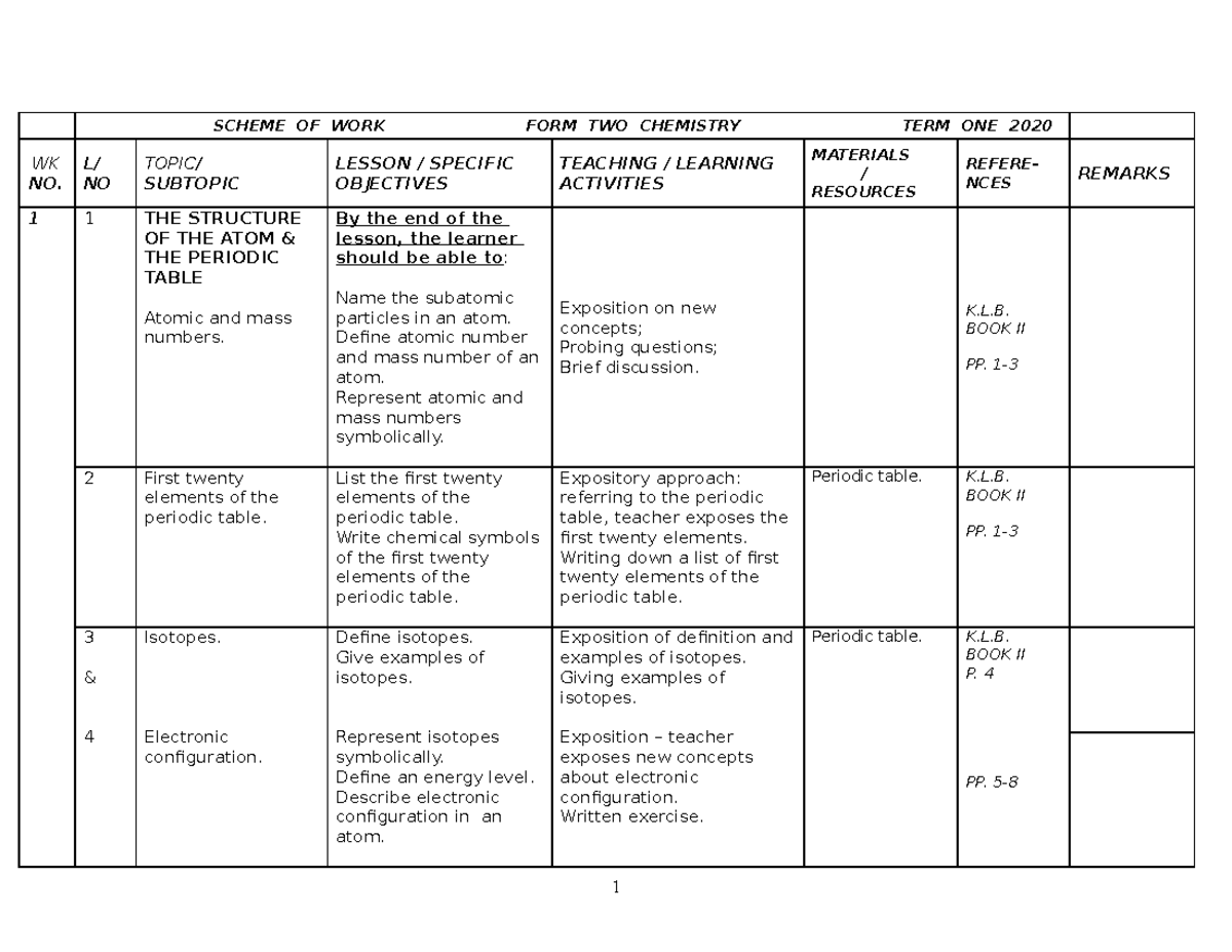 Chemistry FORM 2 2020 Schemes OF WORK - SCHEME OF WORK FORM TWO ...