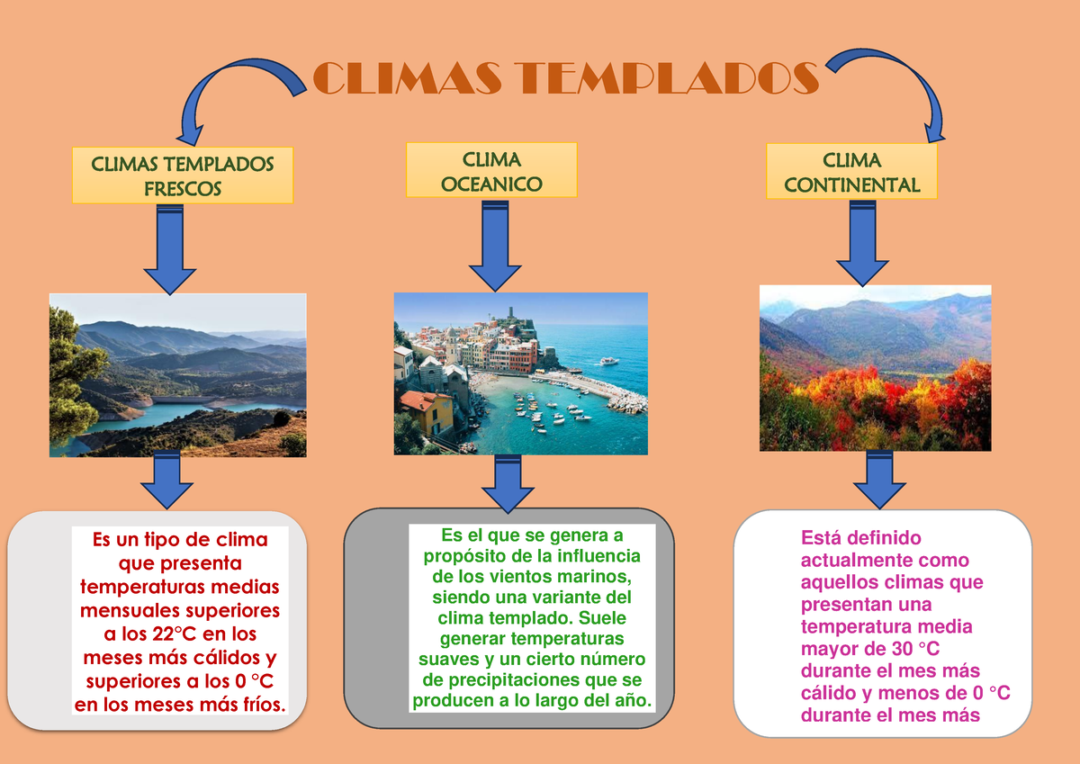 informacion clima templado