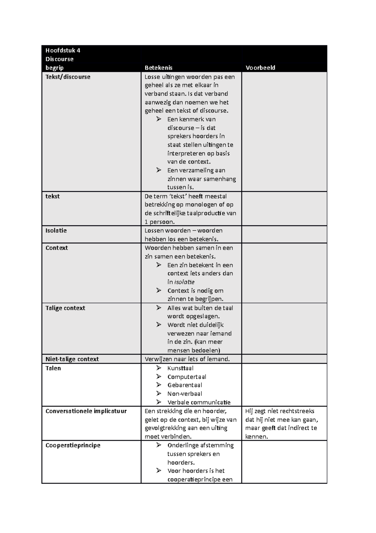 4 27-09-21 Taalbeschouwing - begrippenlijst H4 - Hoofdstuk 4 Discourse ...