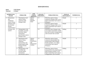 SOAL PTS B.ING KLS 2 - Berisi Soal Ujian Tengah Semester Mata Pelajaran ...