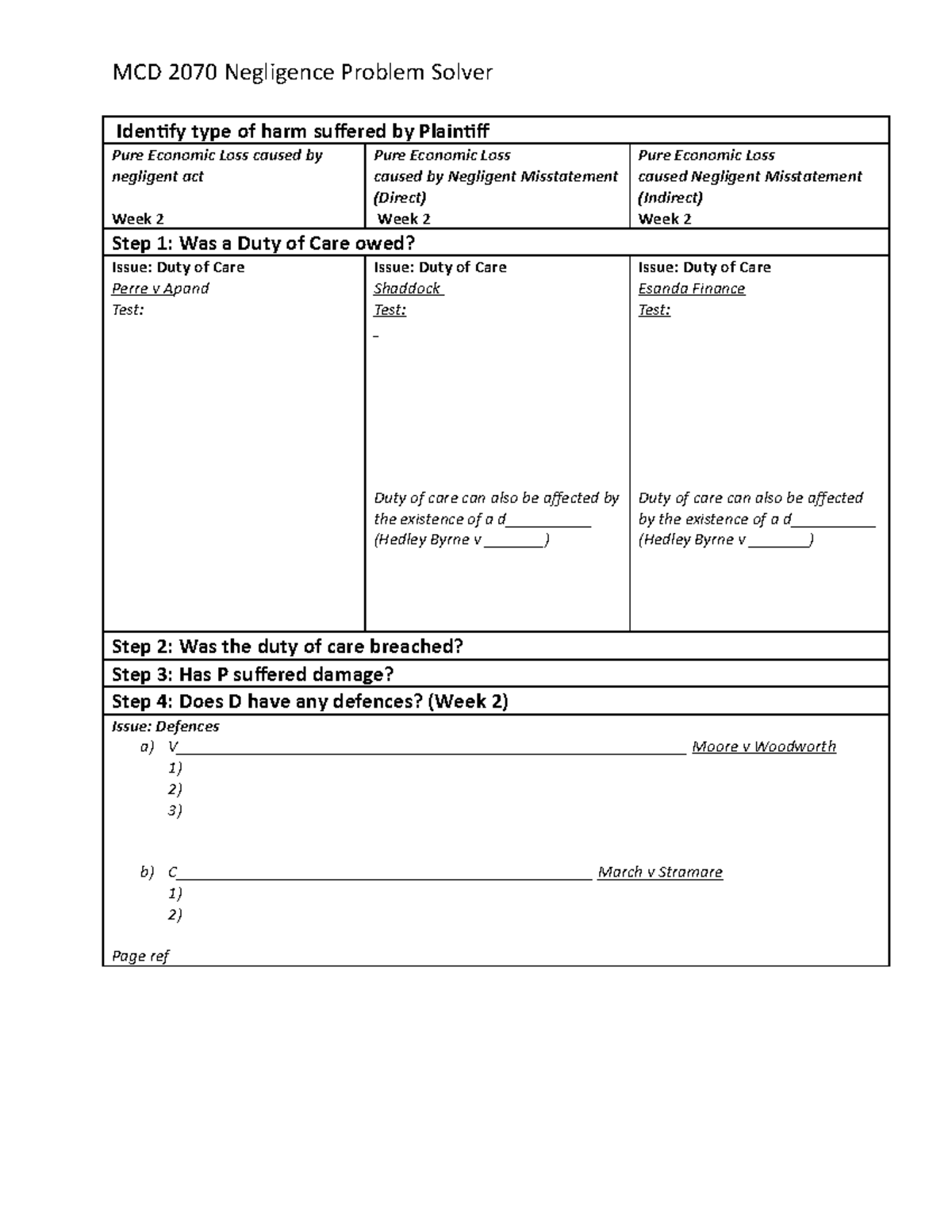 Week 2 Negligence Problem Solver Guide - MCD 2070 Negligence Problem ...