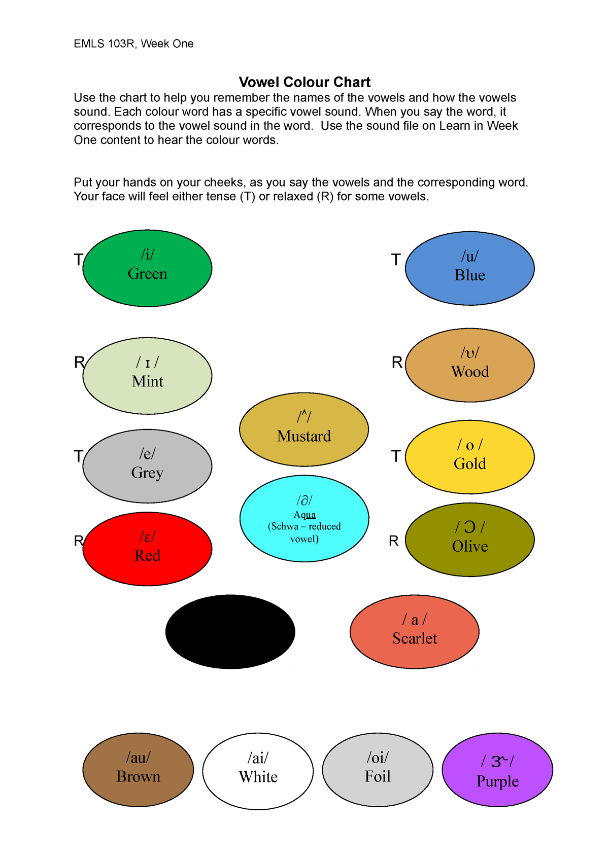 Week One B Course Map Vowel Colour plus practices - Vowel Colour Chart ...