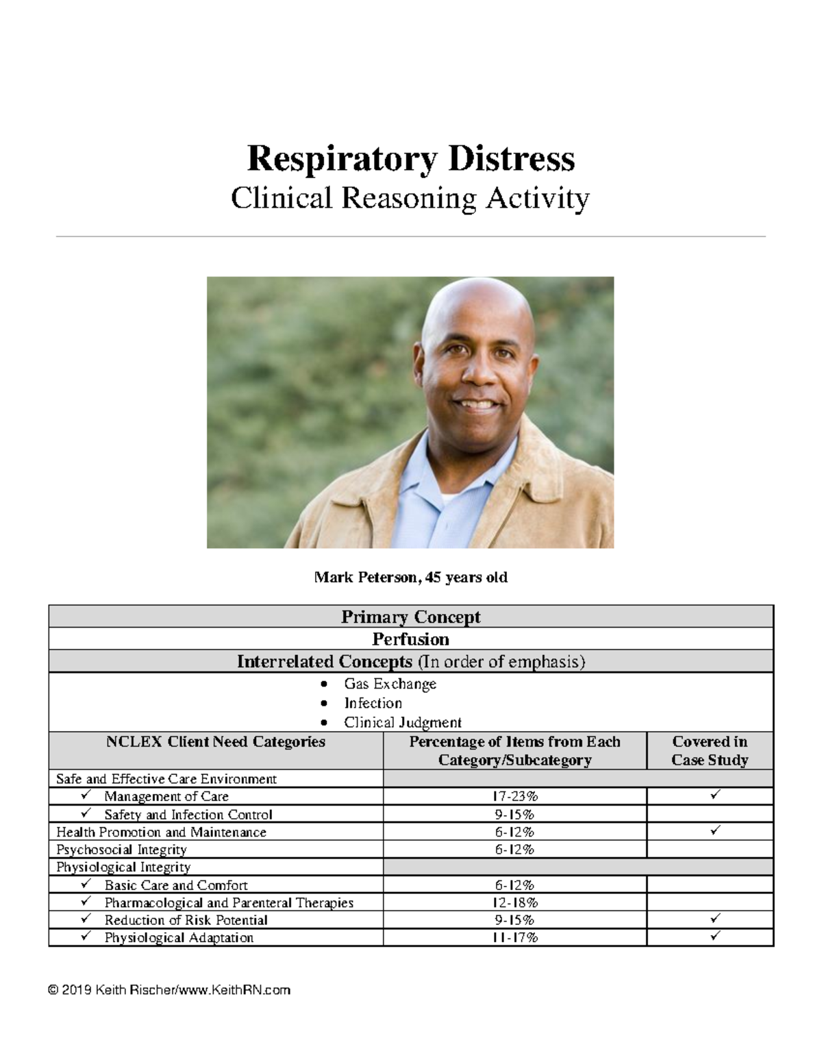 Student-Resp-Renal Failure-CR- Activity - Respiratory Distress Clinical ...