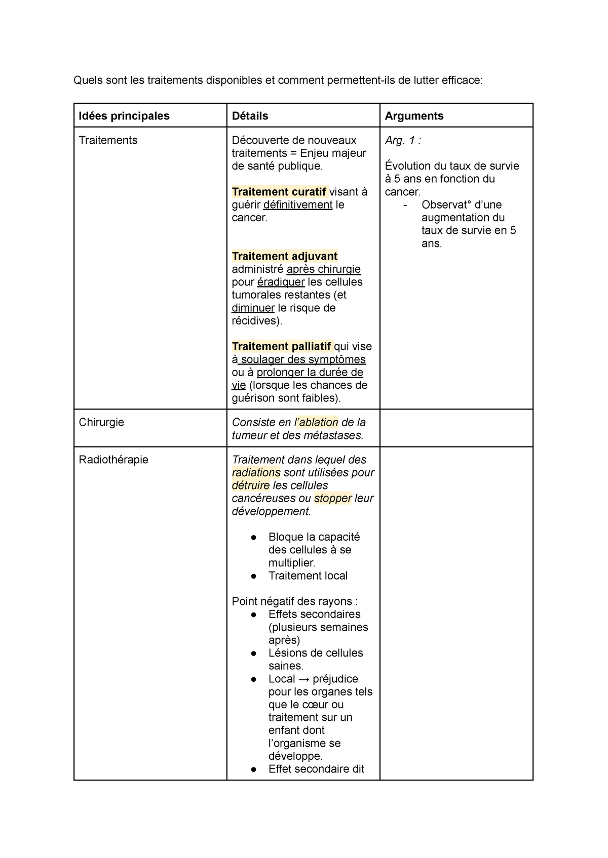 Cancer 2 Traitement Thème 4 Variation Génétique Et Santé Chapitre 2 Altération Du Génome 8948