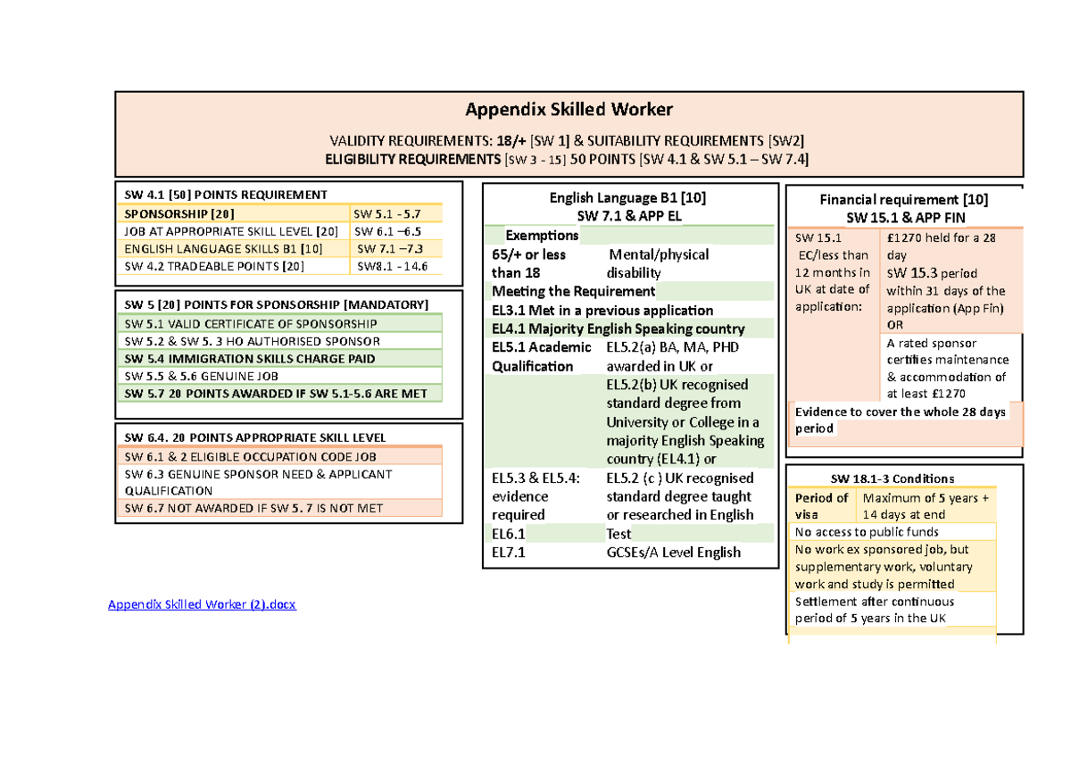 appendix-skilled-worker-docx-sw-18-3-conditions-period-of-visa