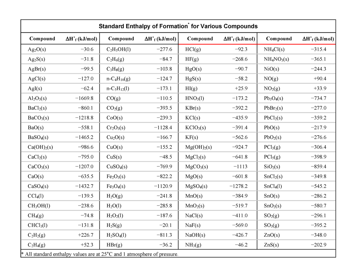 Rstandard enthalpy of formation Table useful Standard Enthalpy of