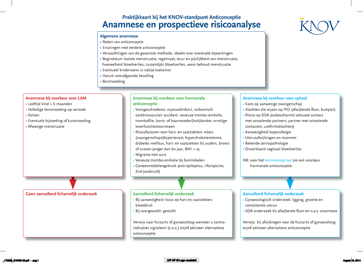 Praktijkkaart Anticonceptie-db67fe1d-15bc-4c09-8f50-29f941c9c956 ...