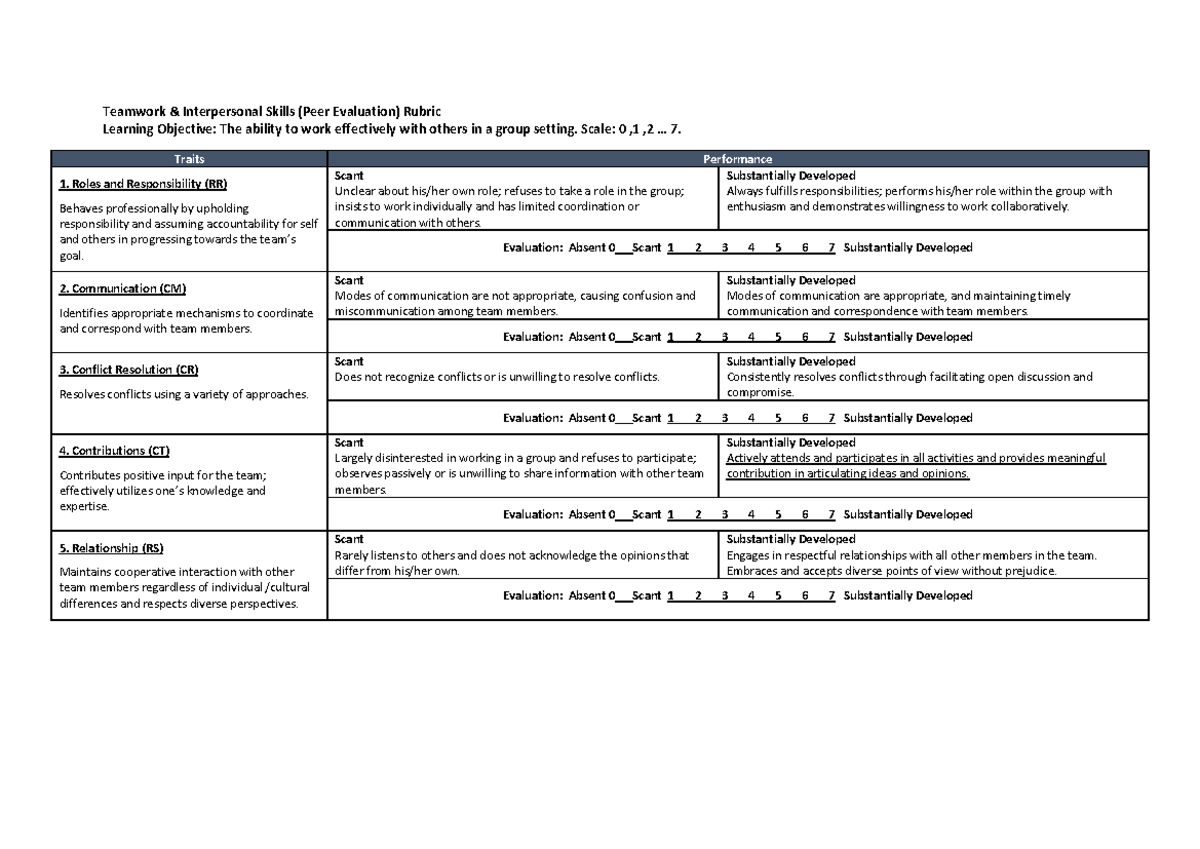 This is a Peer Evaluation Rubric 2022 - Teamwork & Interpersonal Skills ...