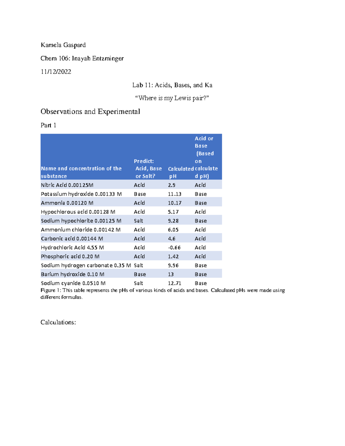 Chem 106 Lab 11 Lab Report Kamela Gaspard Chem 106 Inayah Entzminger