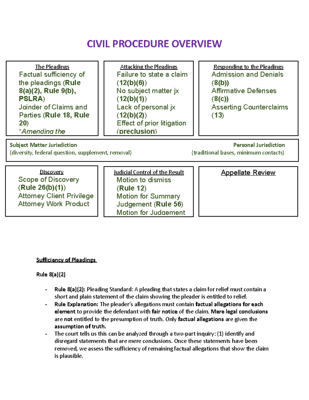 Civ Pro Outline - Summary Civil Procedure - CIVIL PROCEDURE OVERVIEW ...