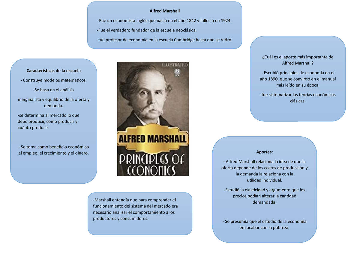 alfred marshall principios de economia