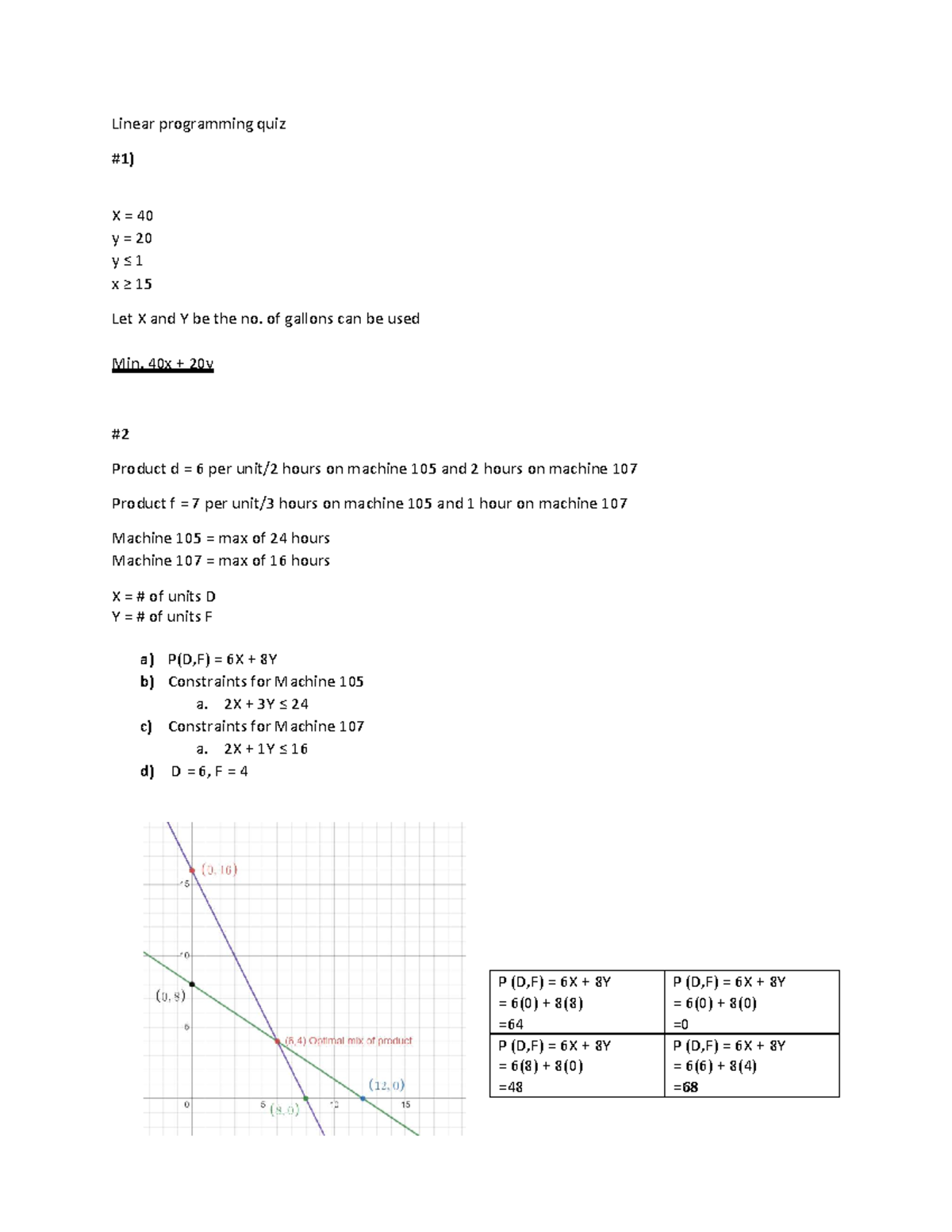 MS Quiz 1 - aaaaa - Linear programming quiz #1) X = 40 y = 20 y ≤ 1 x ≥ ...