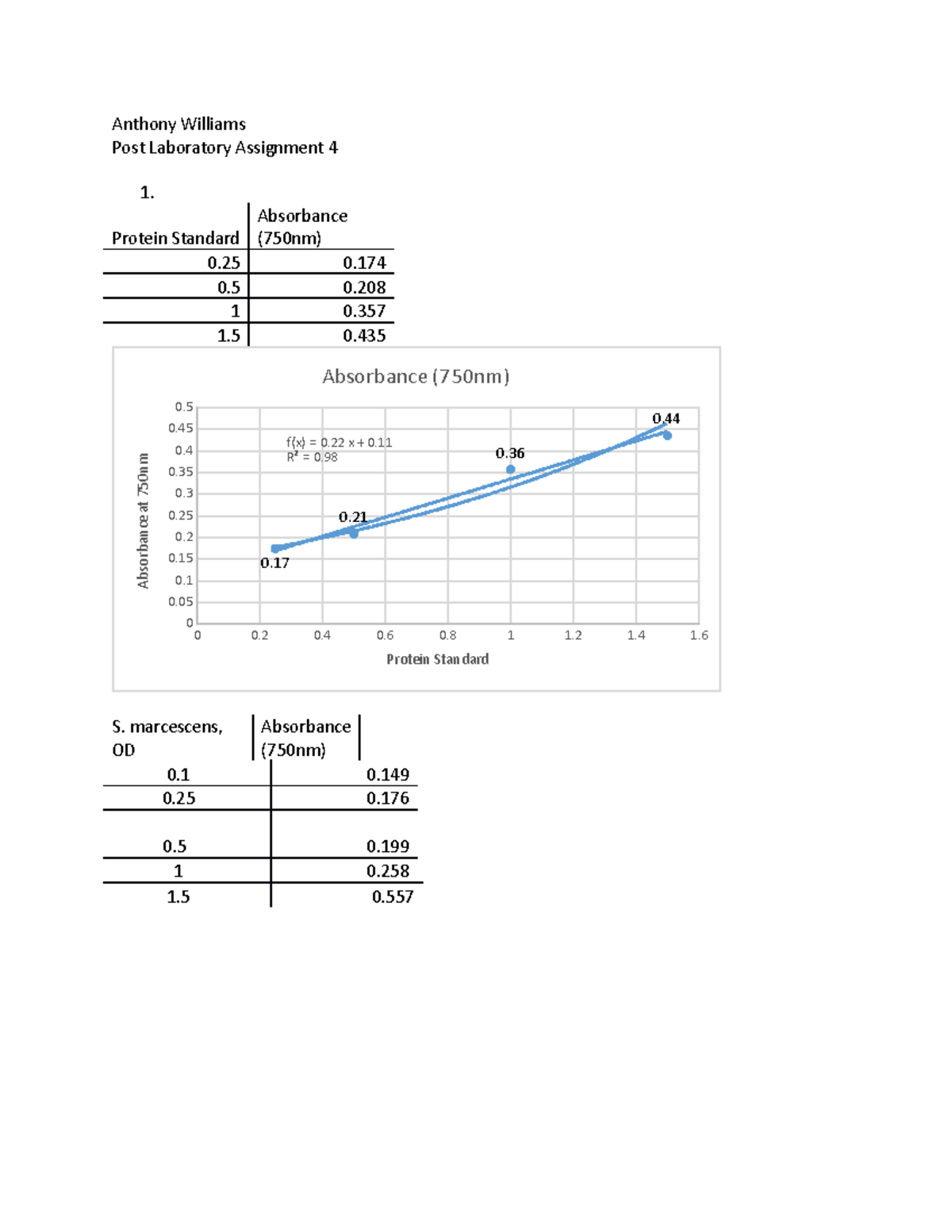 Bio 1 Exercise 4 postlab Anthony Williams Post Laboratory Assignment