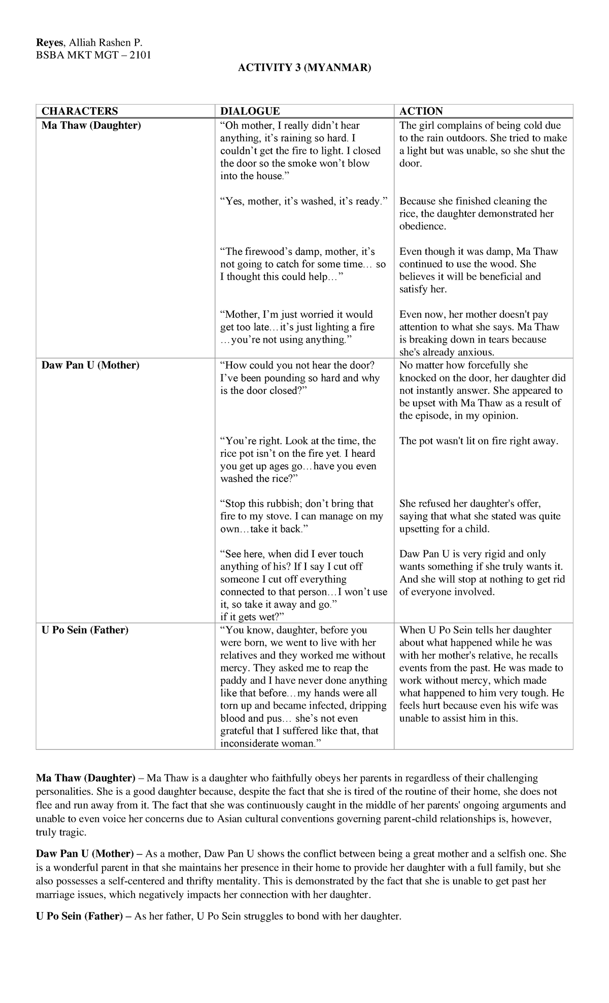 Activity 3 (myanmar) - None - Reyes , Alliah Rashen P. BSBA MKT MGT ...