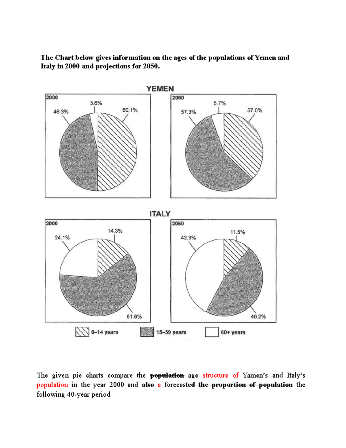 HWW1 1606 pie Yamen Italy age The Chart below gives information on