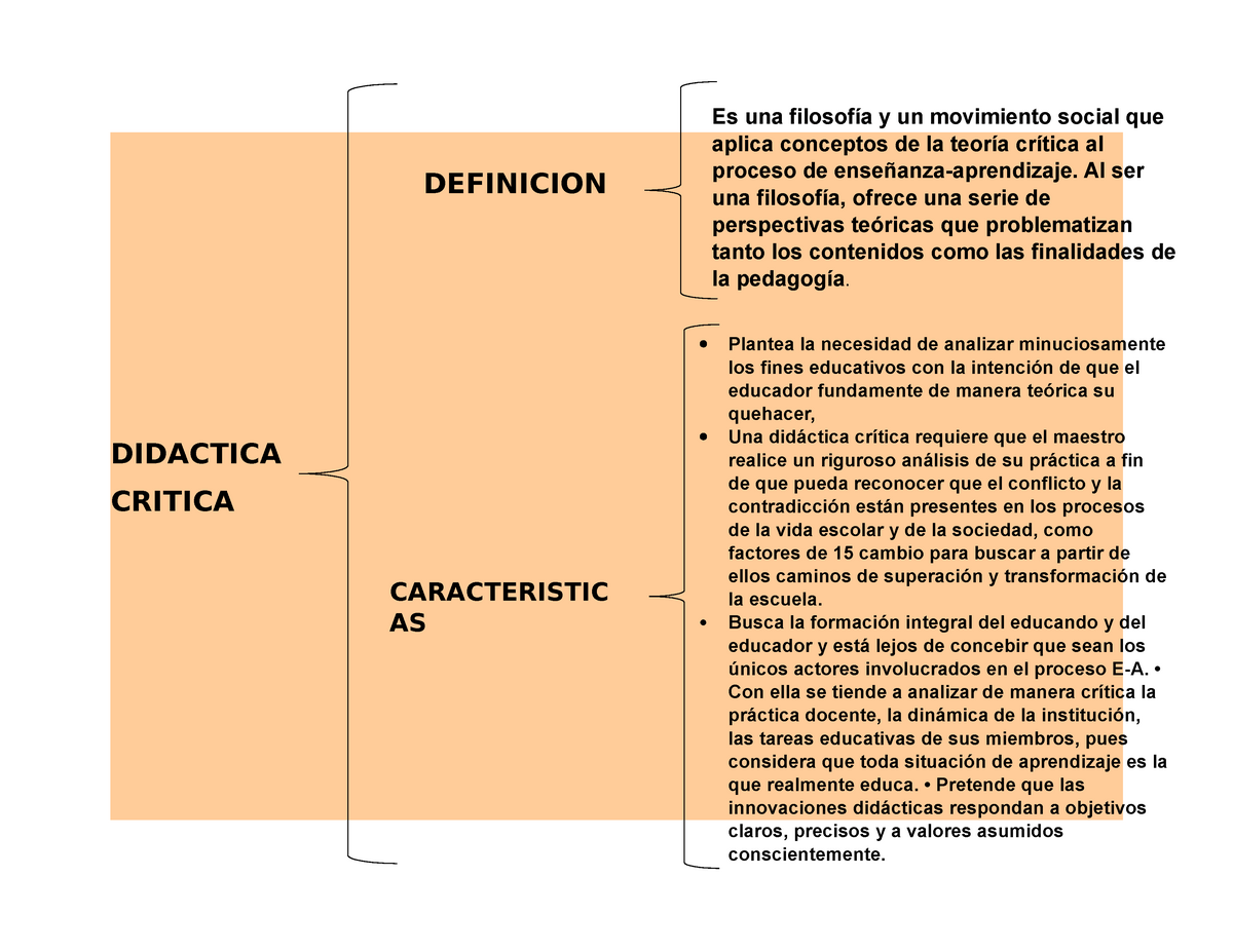 DEFINICION Y CARACTERISTICAS DE LA DIDACTICA - DEFINICION DIDACTICA CRITICA  Es una filosofía y un - Studocu