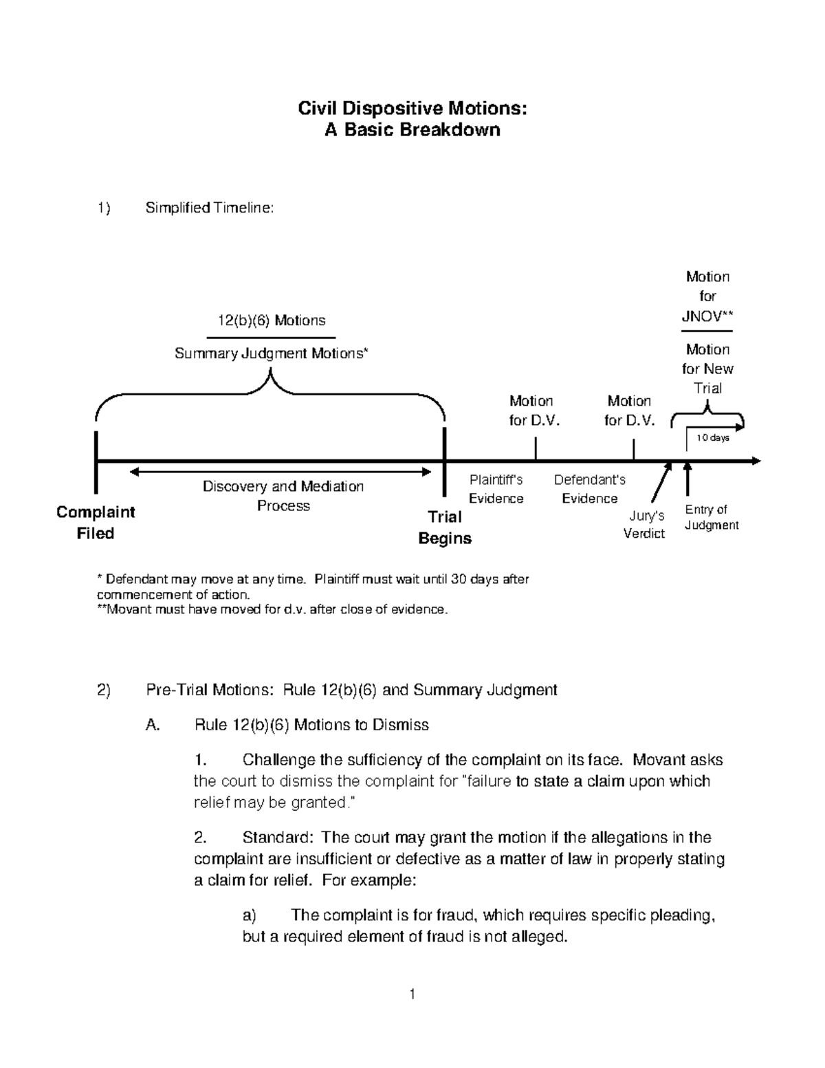Motions Breakdown Civil Procedure Ii Focuses On Discovery Trial Motions Breakdown Civil Procedure Ii Focuses On Discovery Trial