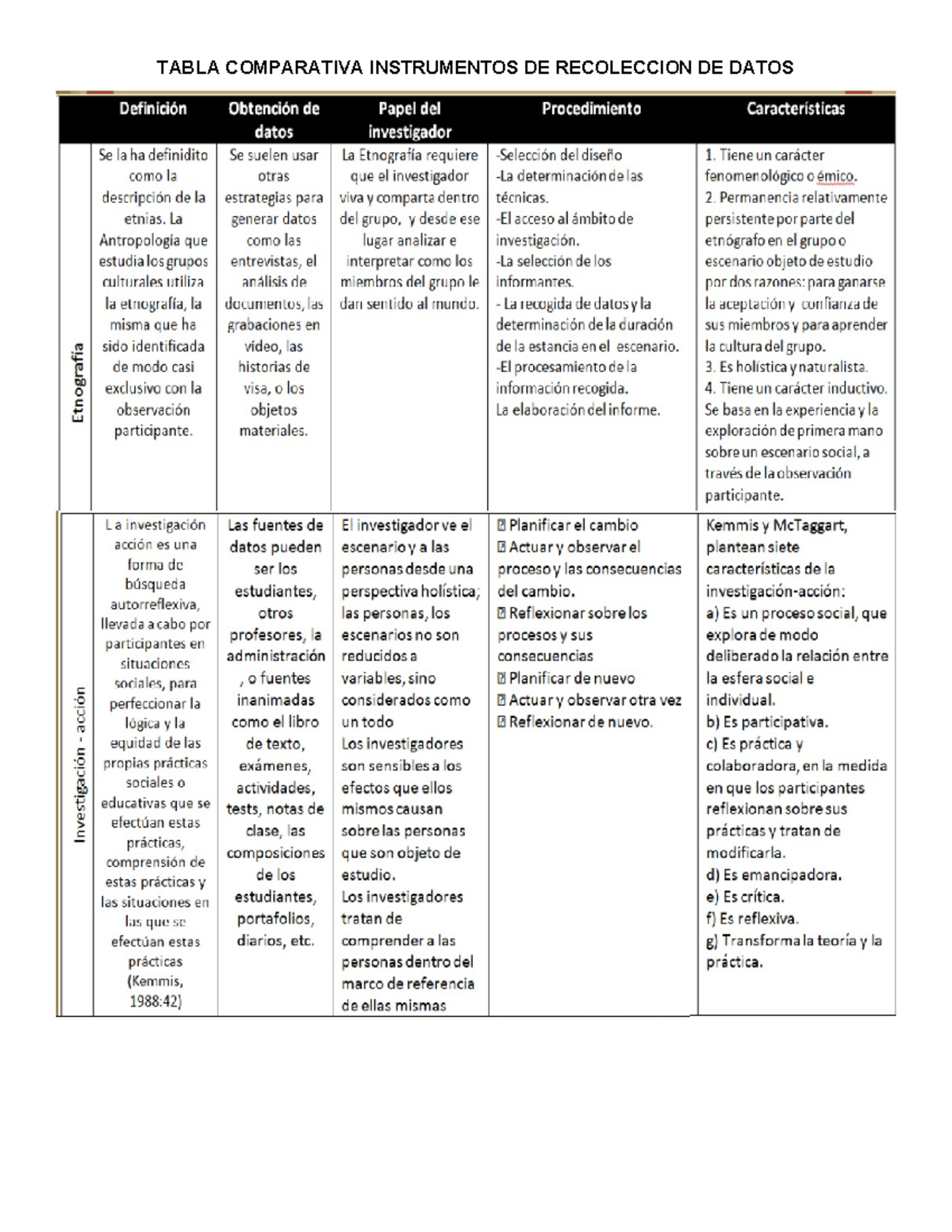 Cuadro Comparativo Recoleccion De Datos Fundamentos De La Practica