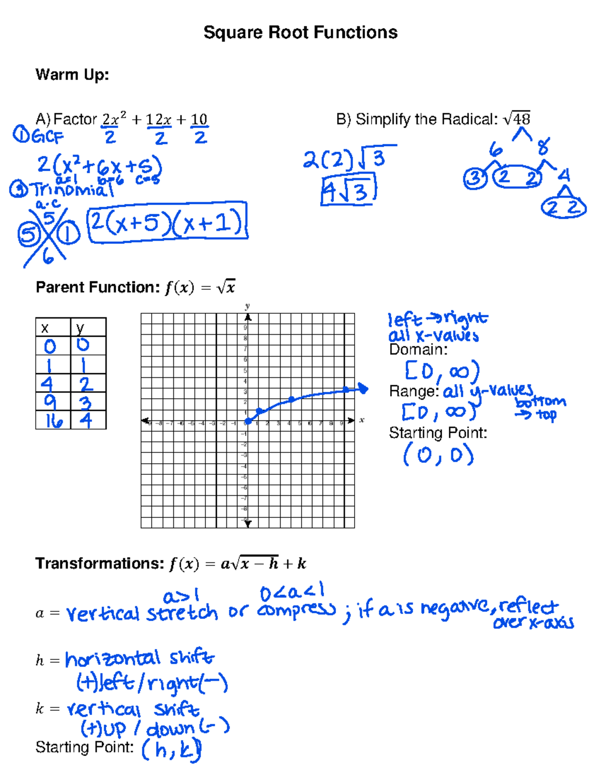 Square Root Teacher Notes - Square Root Functions Warm Up: A) Factor ...