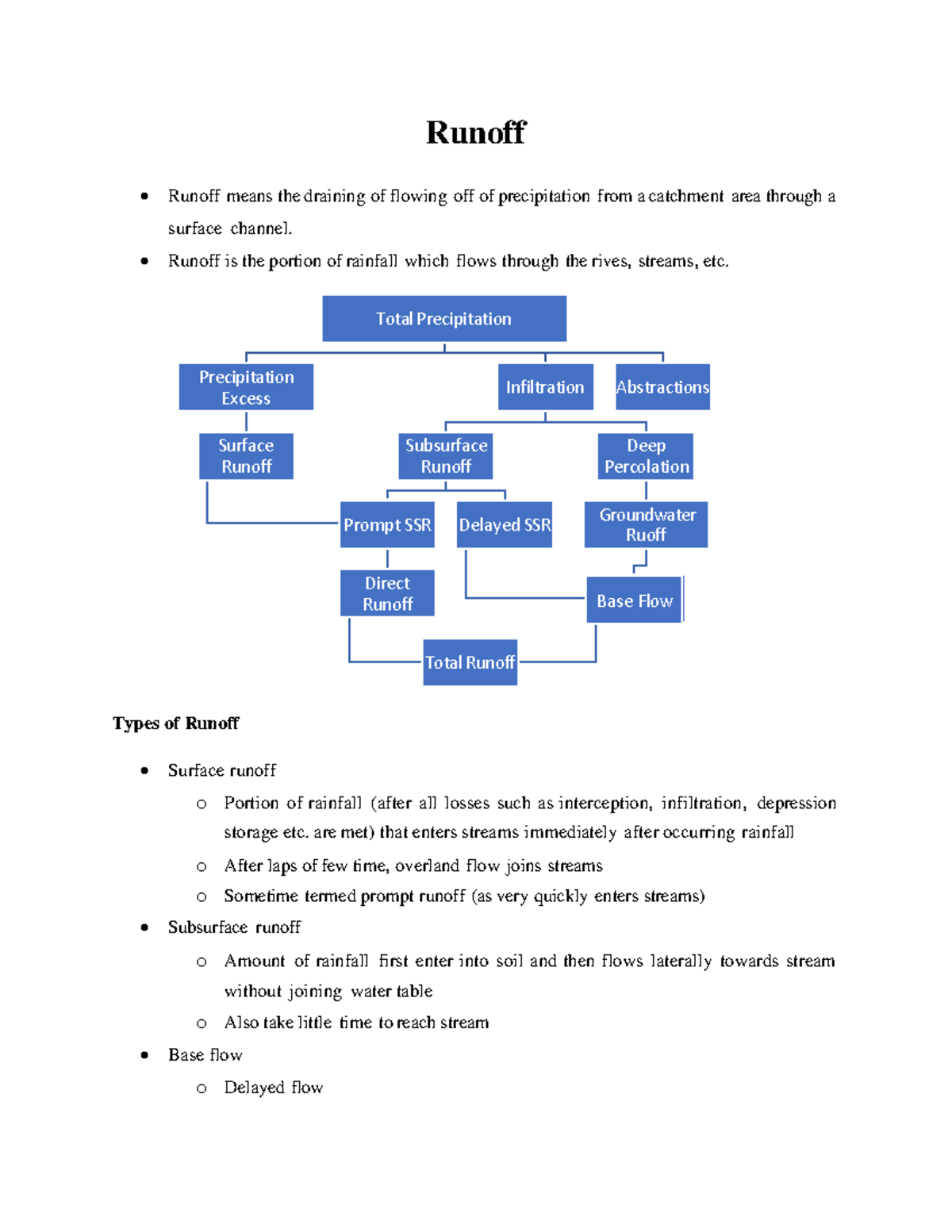Lecture 7 Runoff - Hydrology is the branch of science concerned with ...