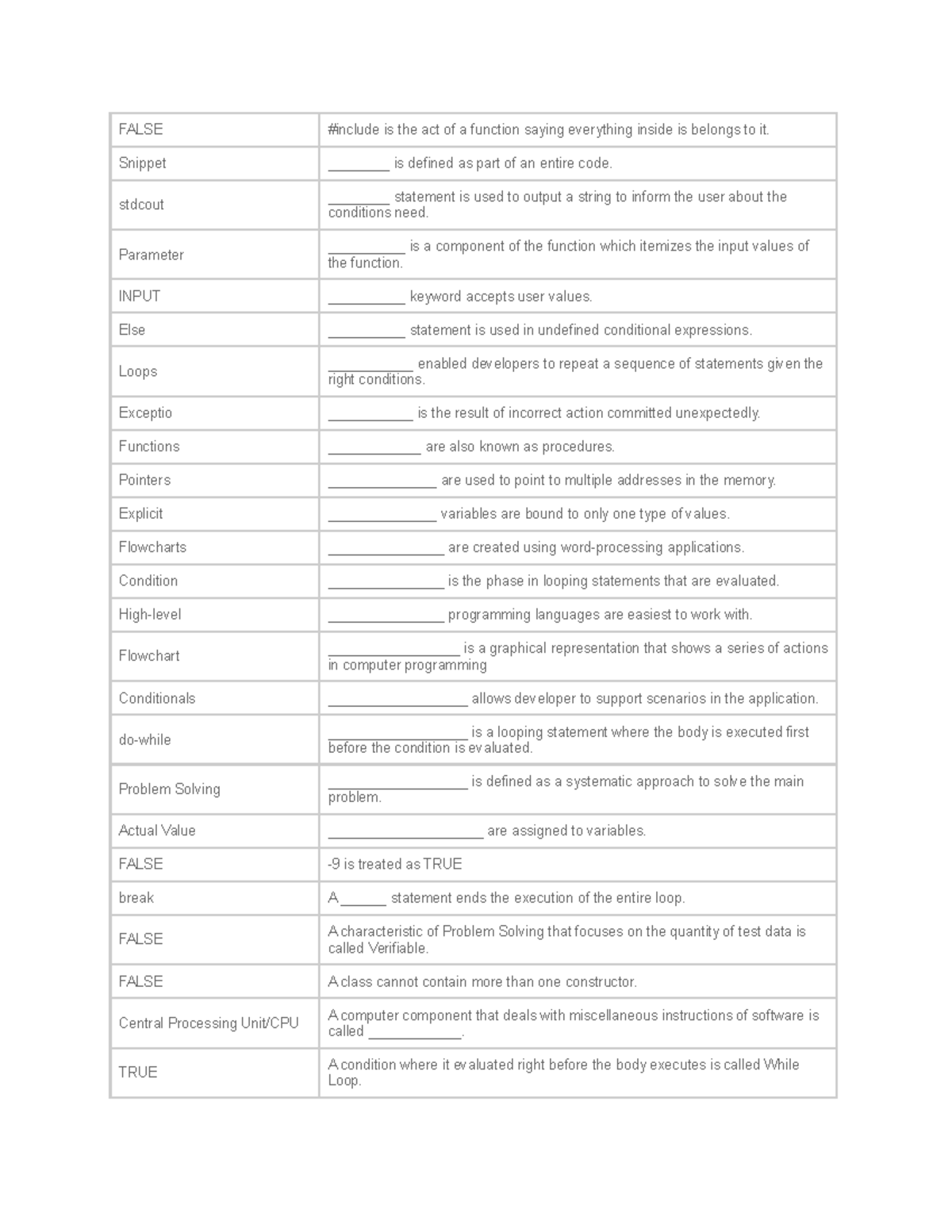 ite6102-computer-programming-1-updated-false-include-is-the-act-of-a