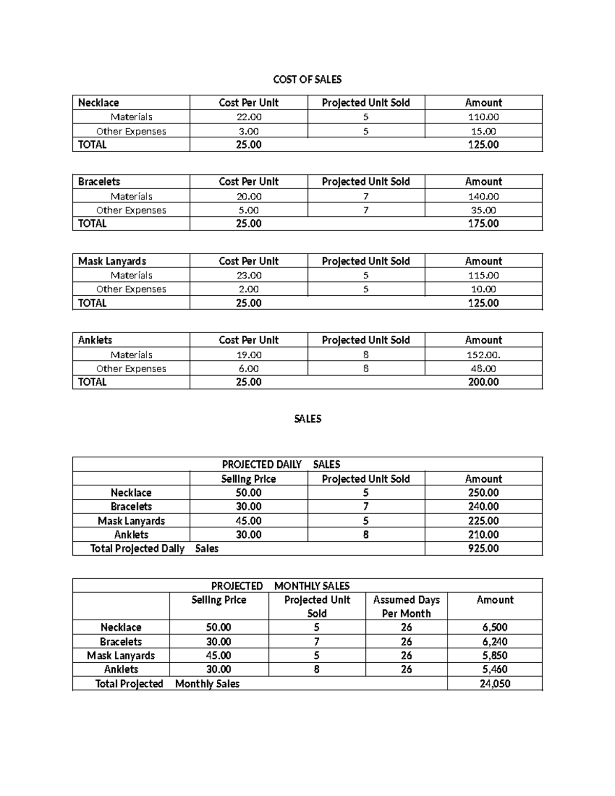 Chapter 5 Financial Statement - COST OF SALES Necklace Cost Per Unit ...