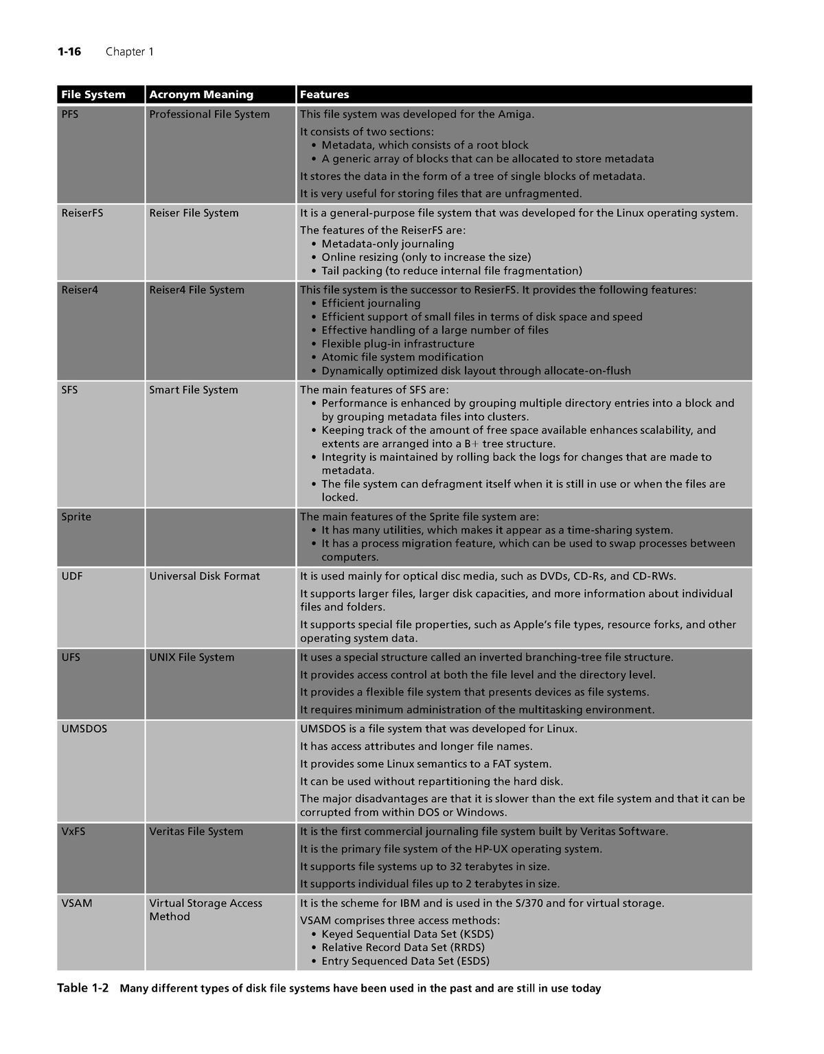 understanding-file-systems-and-hard-disks-part-2-1-16-chapter