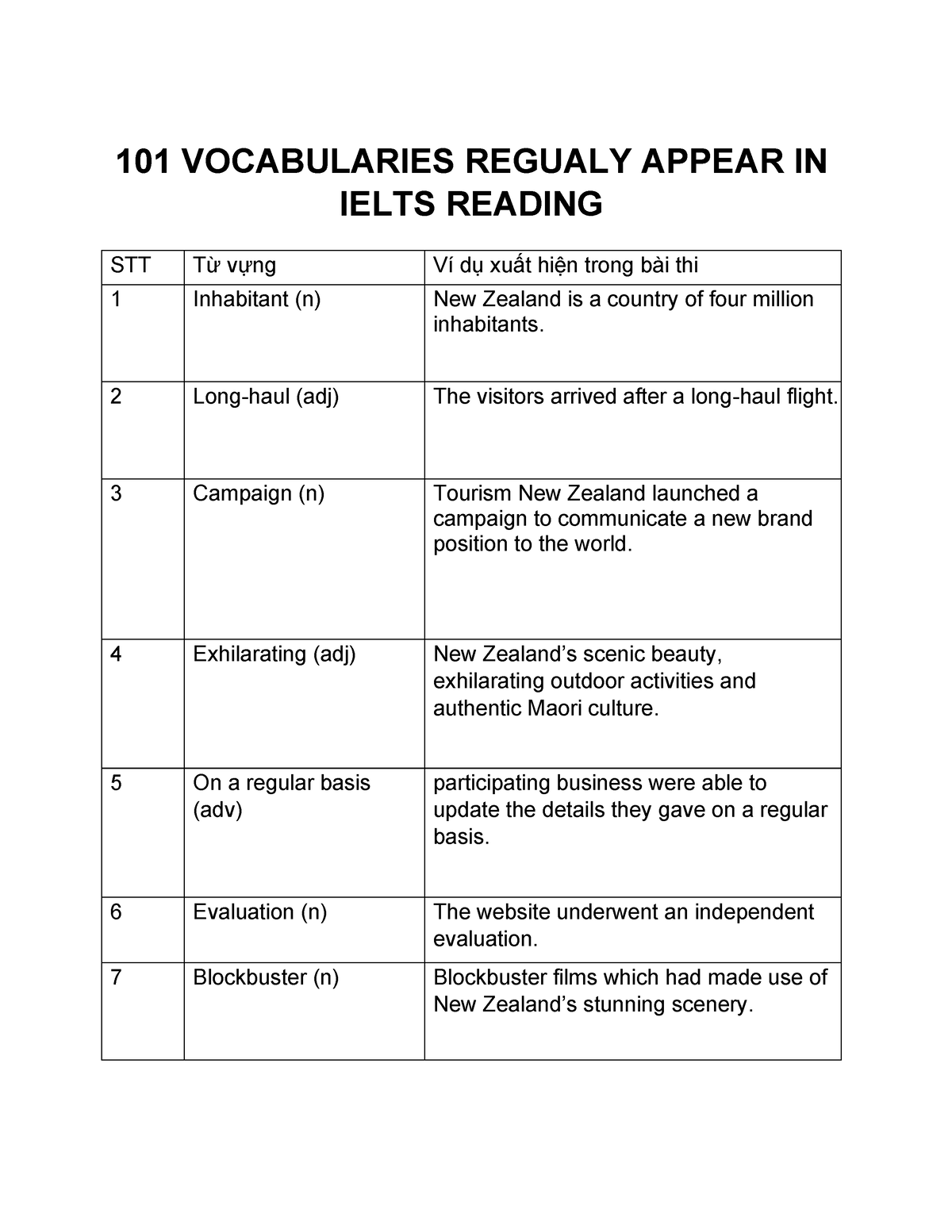 101-ielts-reading-vocabulary-101-vocabularies-regualy-appear-in-ielts