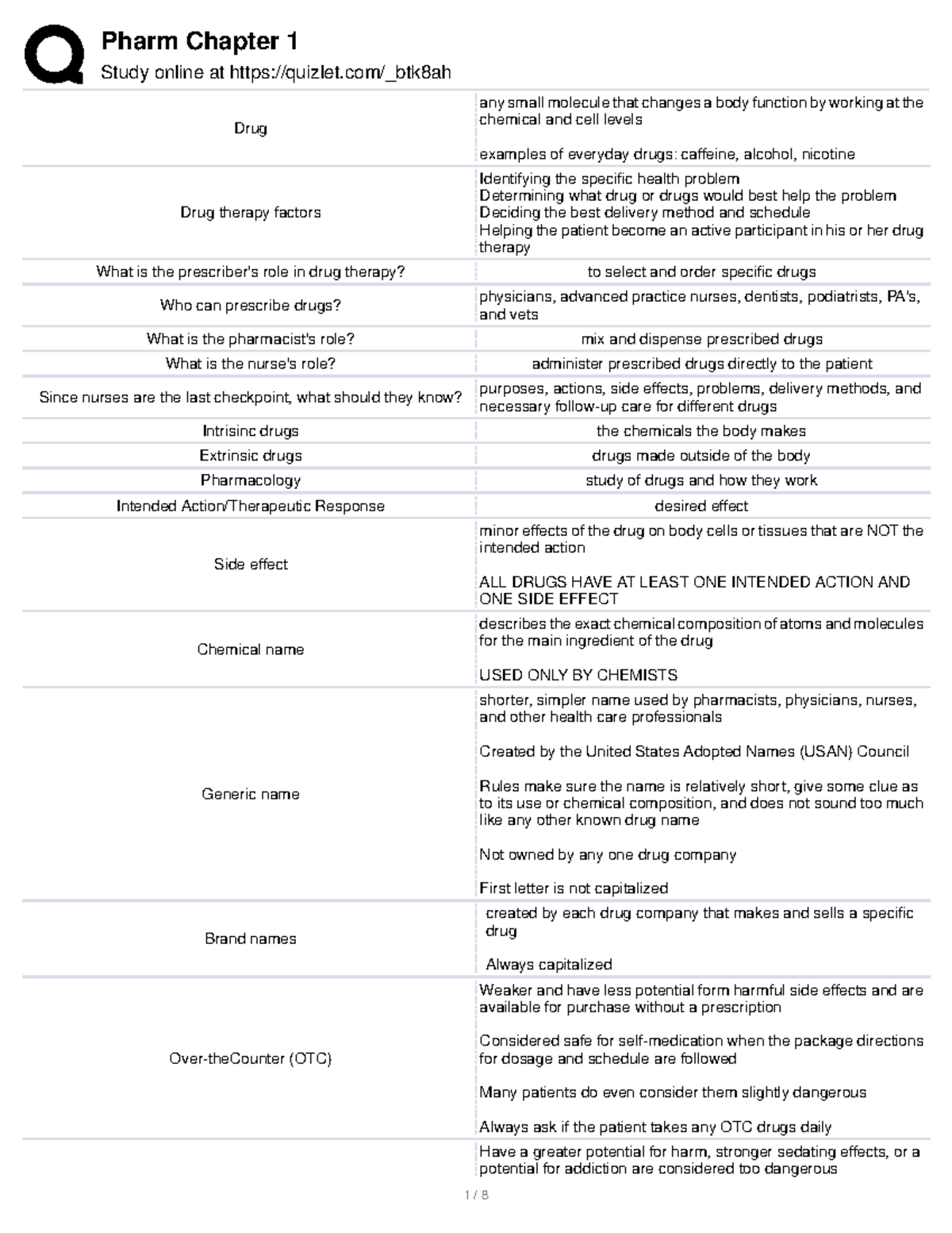 Pharm Chapter 1 - quizlet notes - Study online at quizlet/_btk8ah Drug ...