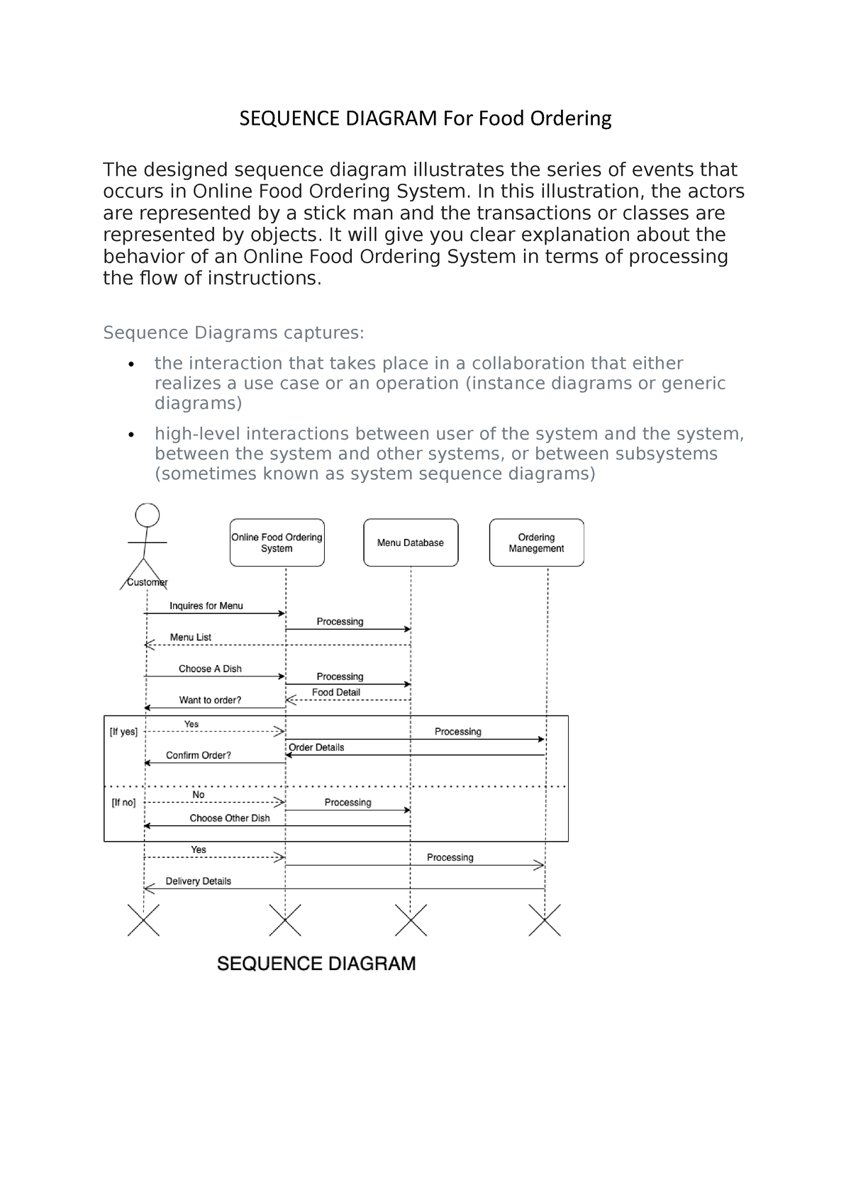 Sequence Diagram For Food Ordering Sequence Diagram For Food Ordering The Designed Sequence 0984