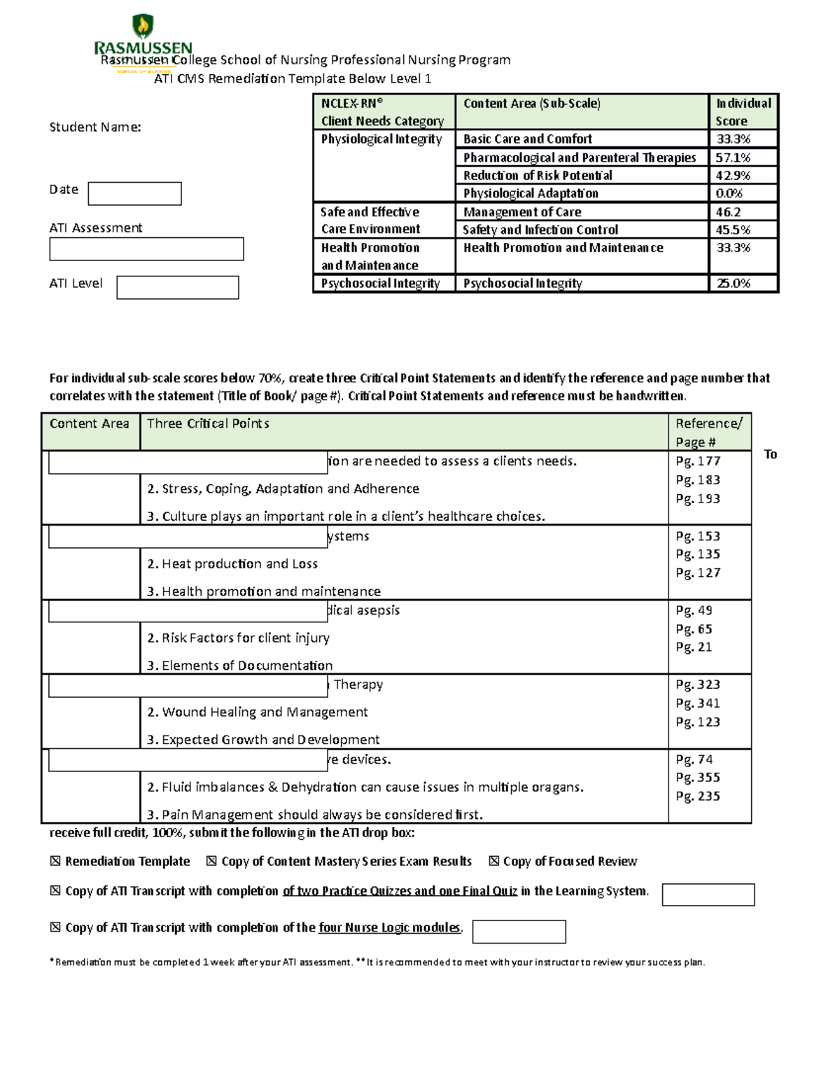 ATI Remediation Fundamentals 1252020 - Rasmussen College School of ...