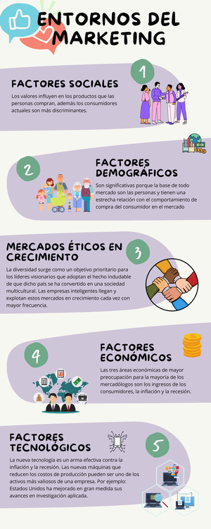 Modelo Trabajo Entorno - UPC Carrera de Administración y Marketing ...