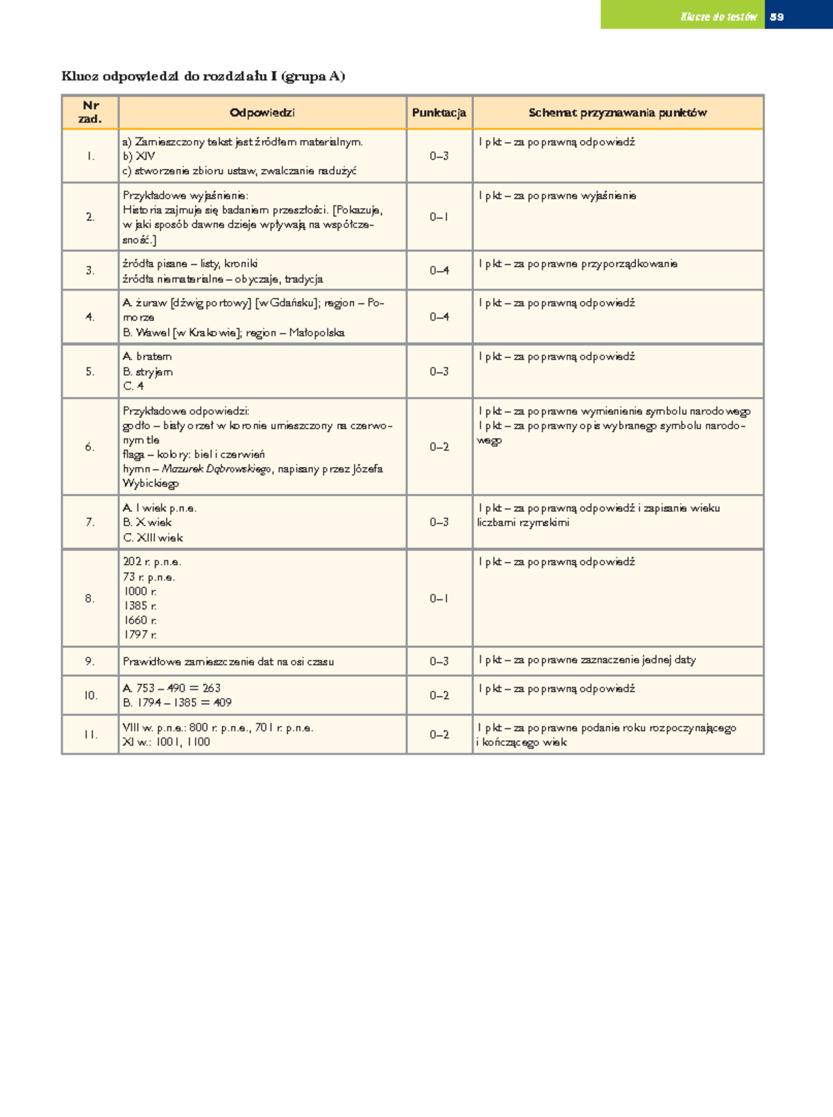 Dzis I Jutro 3 Gimnazjum Sprawdzian Odpowiedzi www.studocu.com