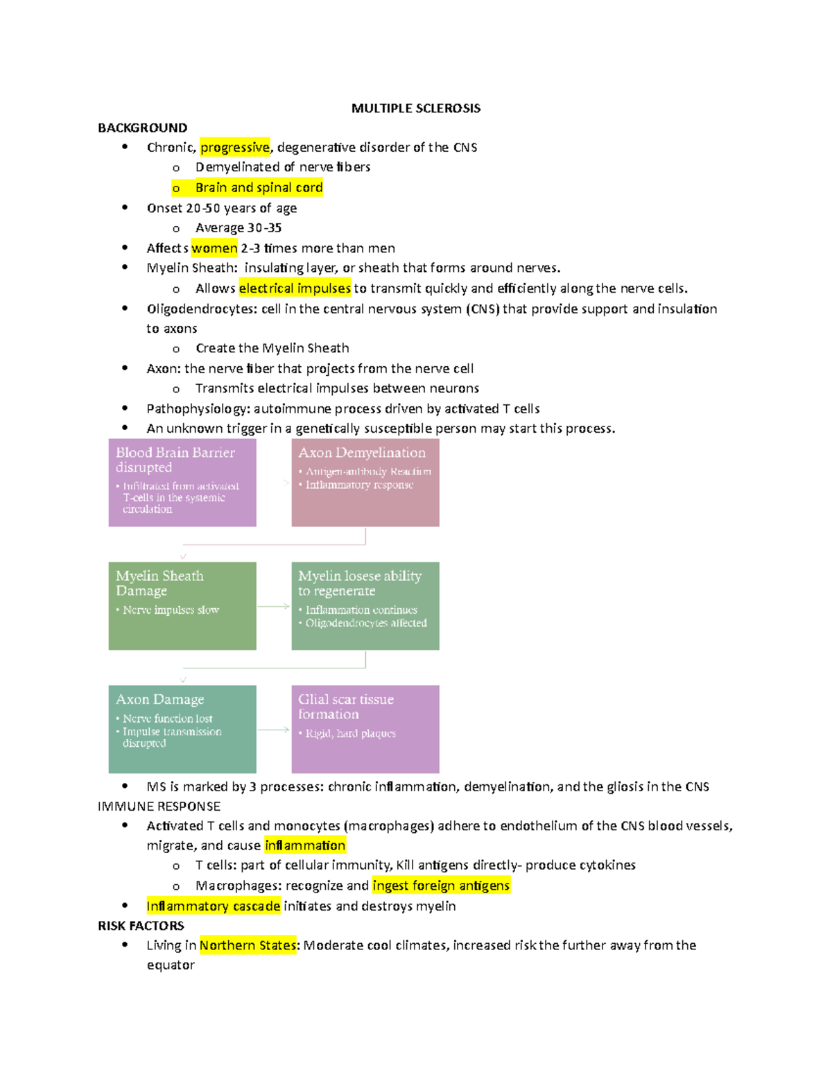 MS - multiple sclerosis - MULTIPLE SCLEROSIS BACKGROUND Chronic ...
