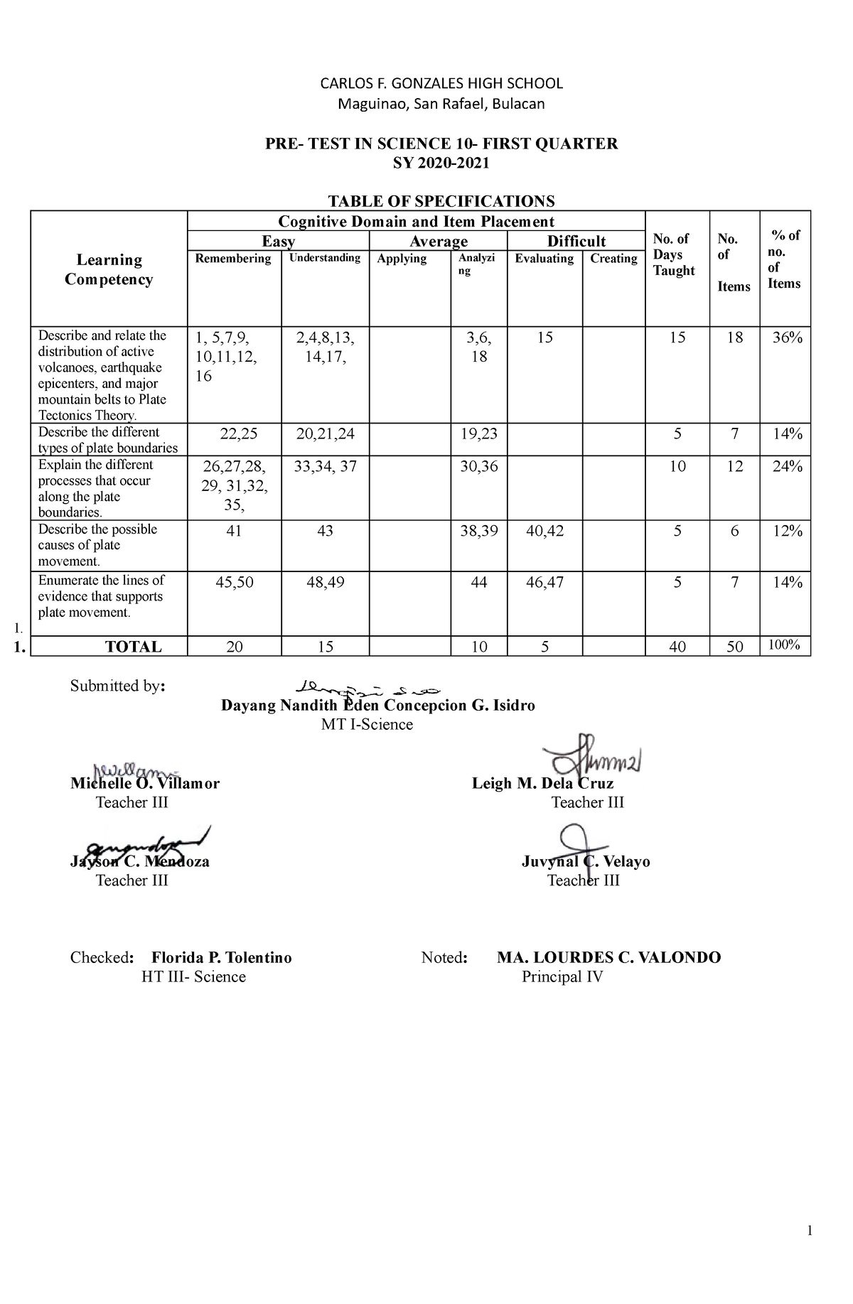 The Philippine journal of science . JMlMUMIBiaM 1^^ 1 .  ^^^feS^^^^^Bttili^^iil^^S ^^^ ^^ 1 hv ^^^^wS^EBhS ^^^  :^mb^?^HKwB^^BCSkB1^mb i-^^ gqk^ iV ^^T^of^SlHrt^^^^M  ^^sm^^HBhkdI^Sb^^^^sEv^^lH .1 HHI^^a ? JB^^^ft^qBHlBK^iffwtHflr*^ M ^^^^Bi  J BaRfw i 