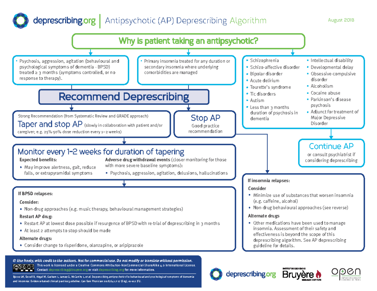 AP deprescribing algorithm 2018 English - Antipsychotic (AP ...