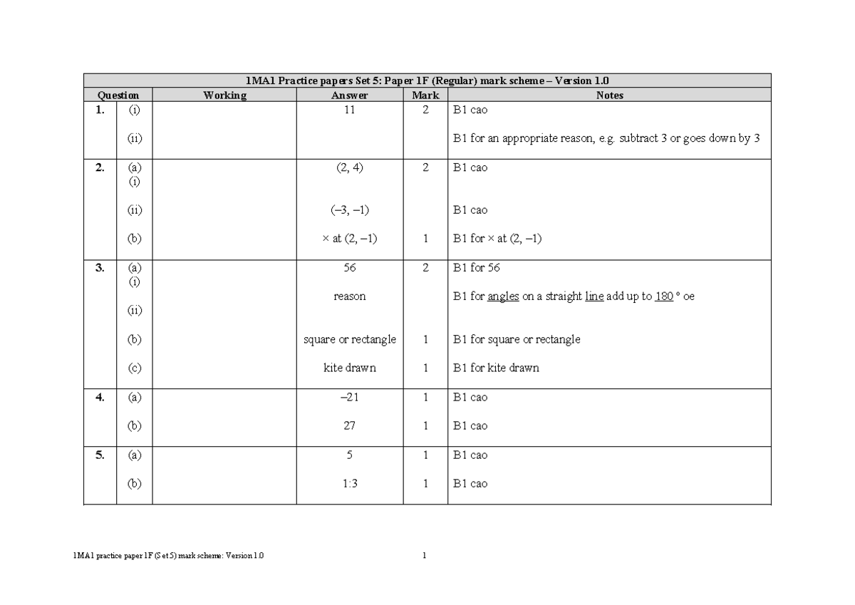 01b Practice test set 5 - Paper 1F mark scheme - Question Working ...
