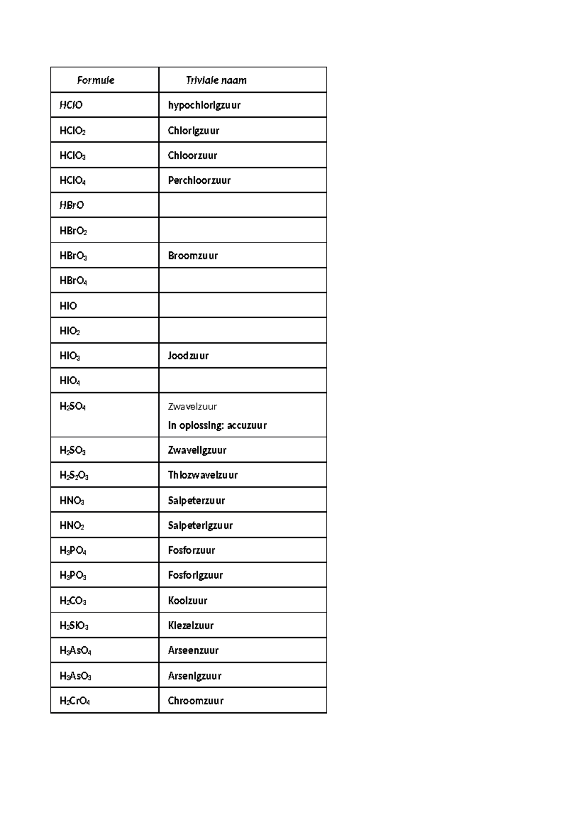 Triviaalnamen Formule Triviale naam HClO hypochlorigzuur HClO 2
