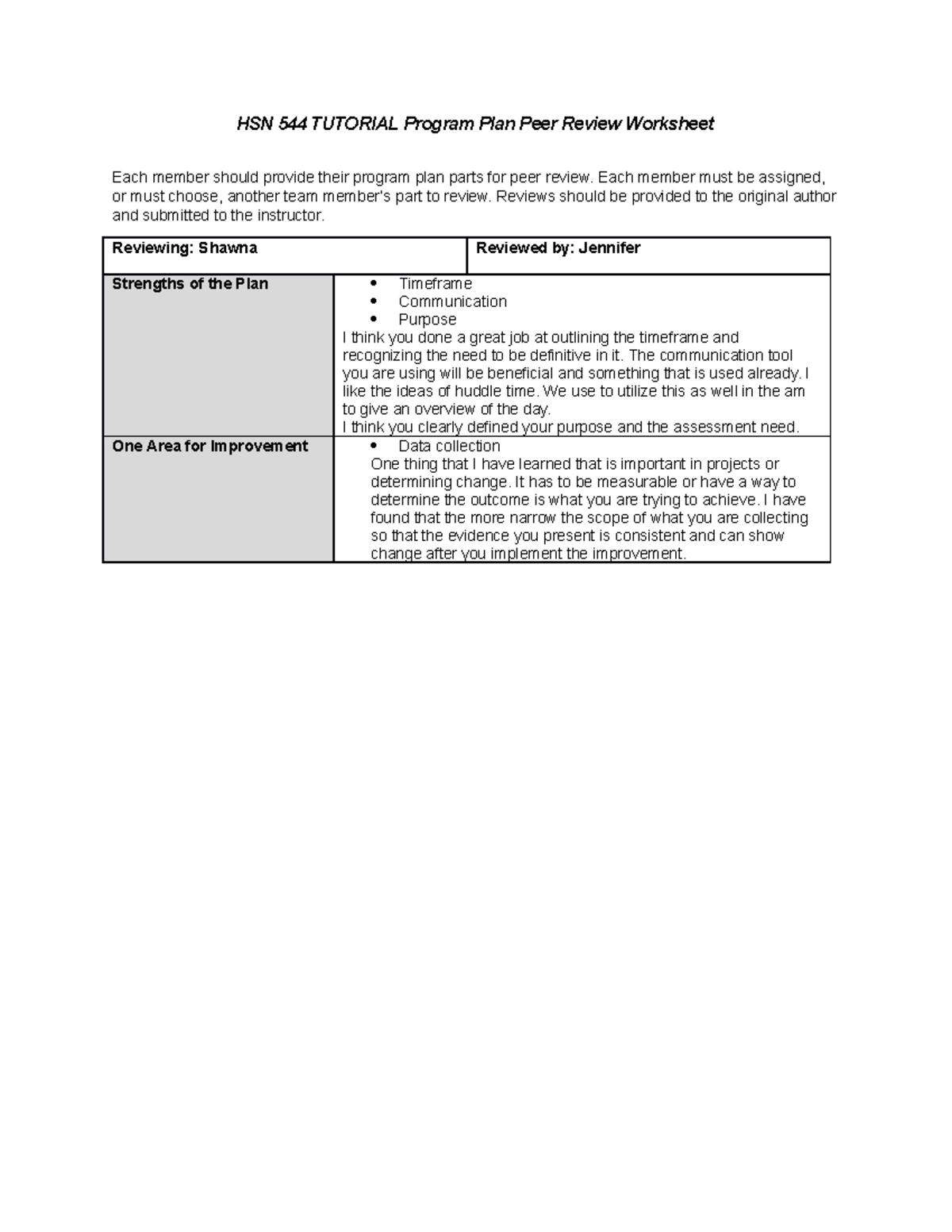 HSN 544 Tutorial Program Plan Peer Review Worksheet - HSN 544 TUTORIAL ...
