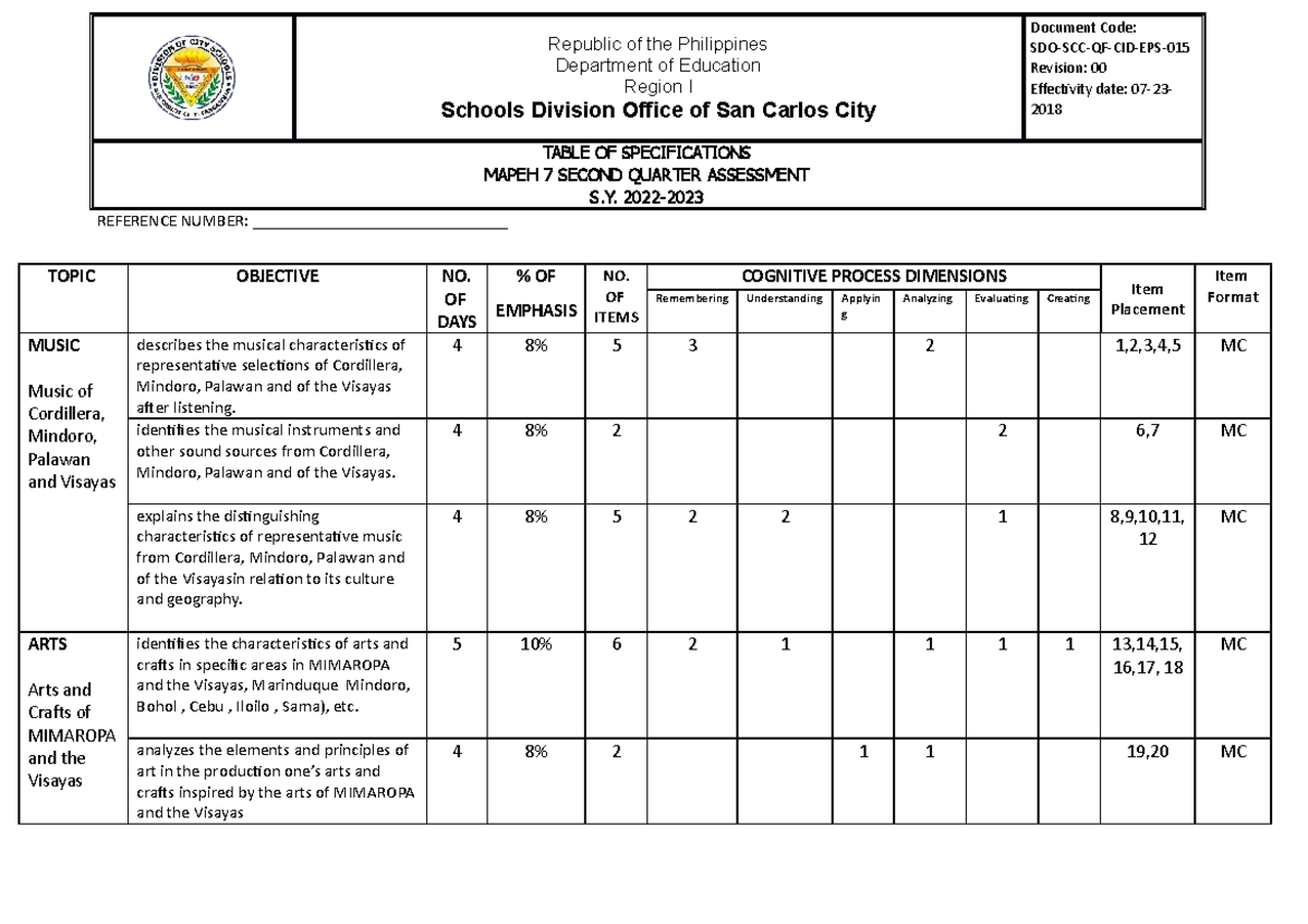 2nd Quarter Mapeh 7 Tos Republic Of The Philippines Department Of Education Region I Schools 4564