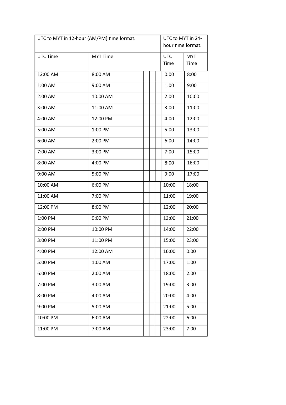 utc-to-myt-in-12-conversion-myt-to-utc-utc-to-myt-in-12-hour-am-pm