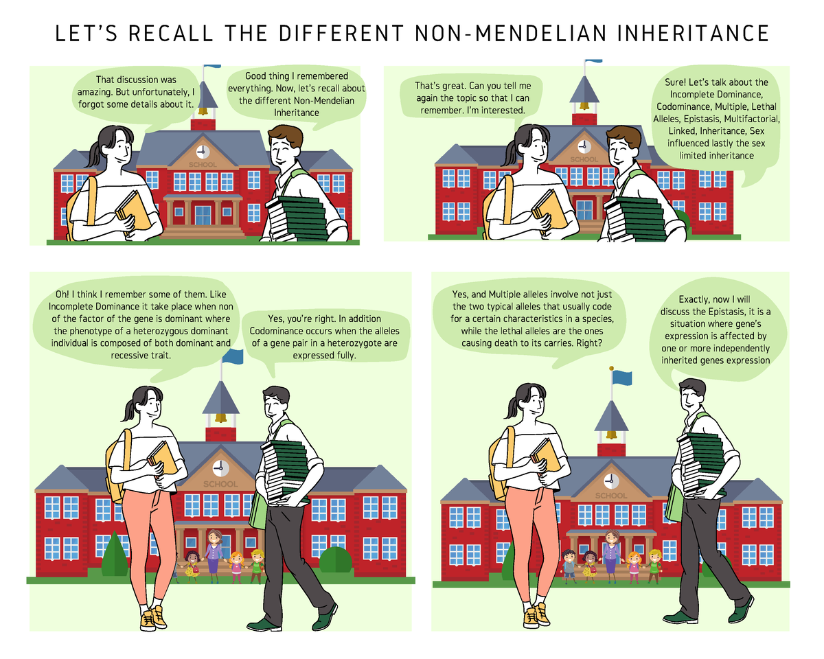 The Different Non Mendelian Inheritance LET S RECALL THE DIFFERENT 