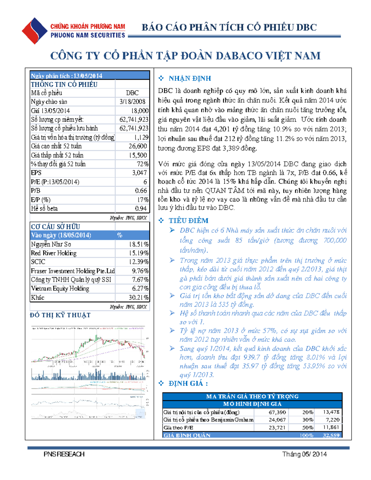 Phan+tich+cong+ty+DBC+13.5.2014 - CÔNG TY CỔ PHẦN TẬP ĐOÀN DABACO VIỆT ...