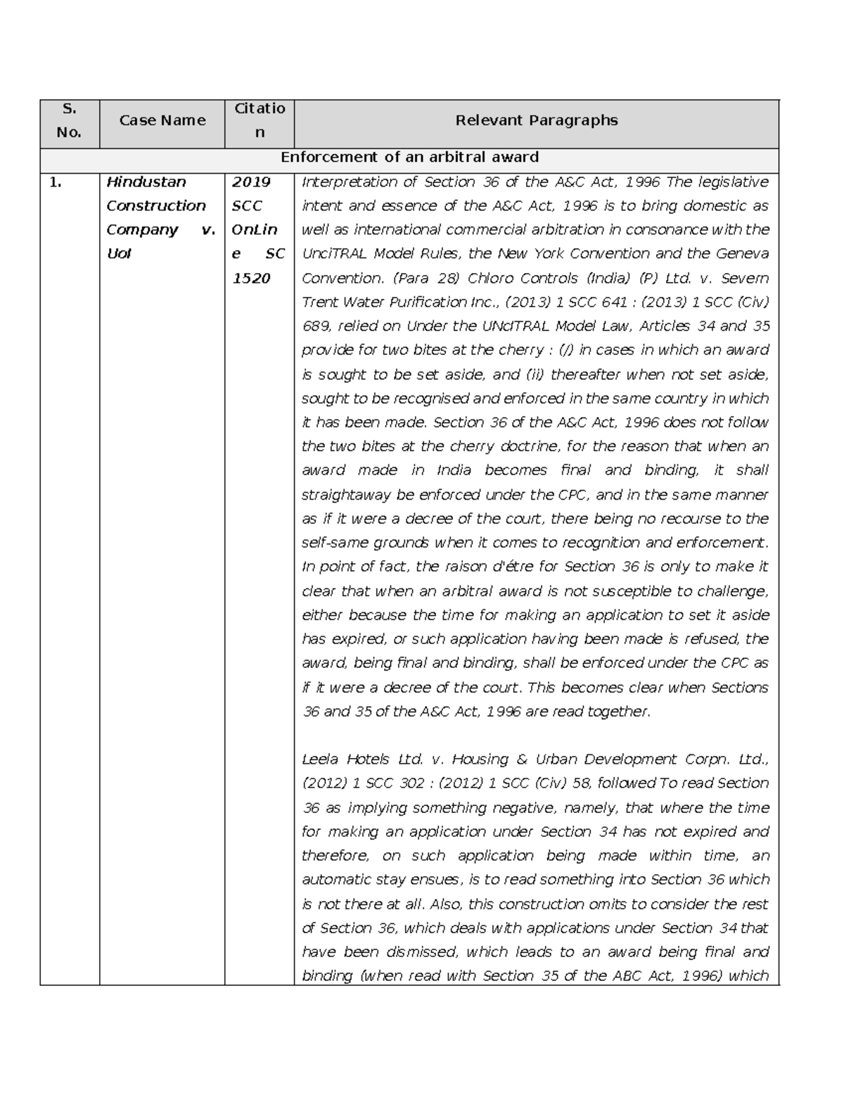 Enforcement of Arbitral Award - Judgement Brief - S. No. Case Name ...