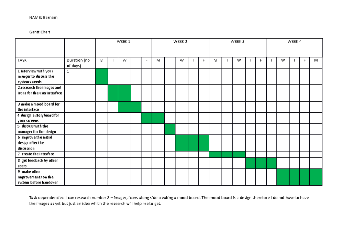 Gantt Chart template-NAME - NAME: Basnam Gantt Chart WEEK 1 WEEK 2 WEEK ...